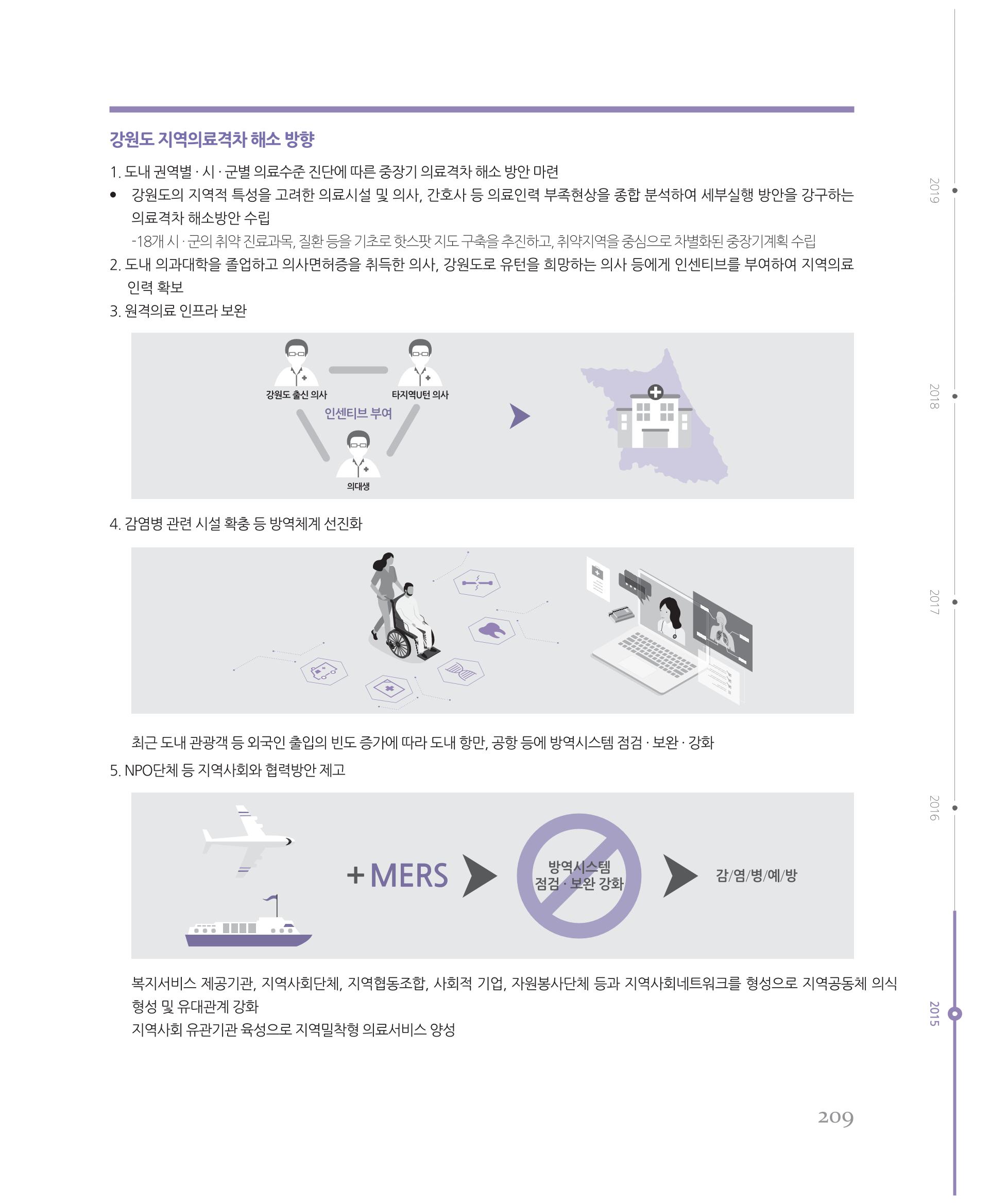 [강원연구원 개원 25주년 기념 시리즈] 그림으로 보는 강원도세상 209페이지