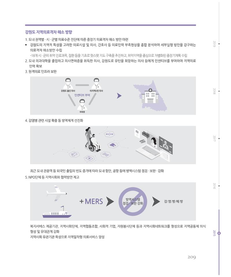 [강원연구원 개원 25주년 기념 시리즈] 그림으로 보는 강원도세상 209페이지