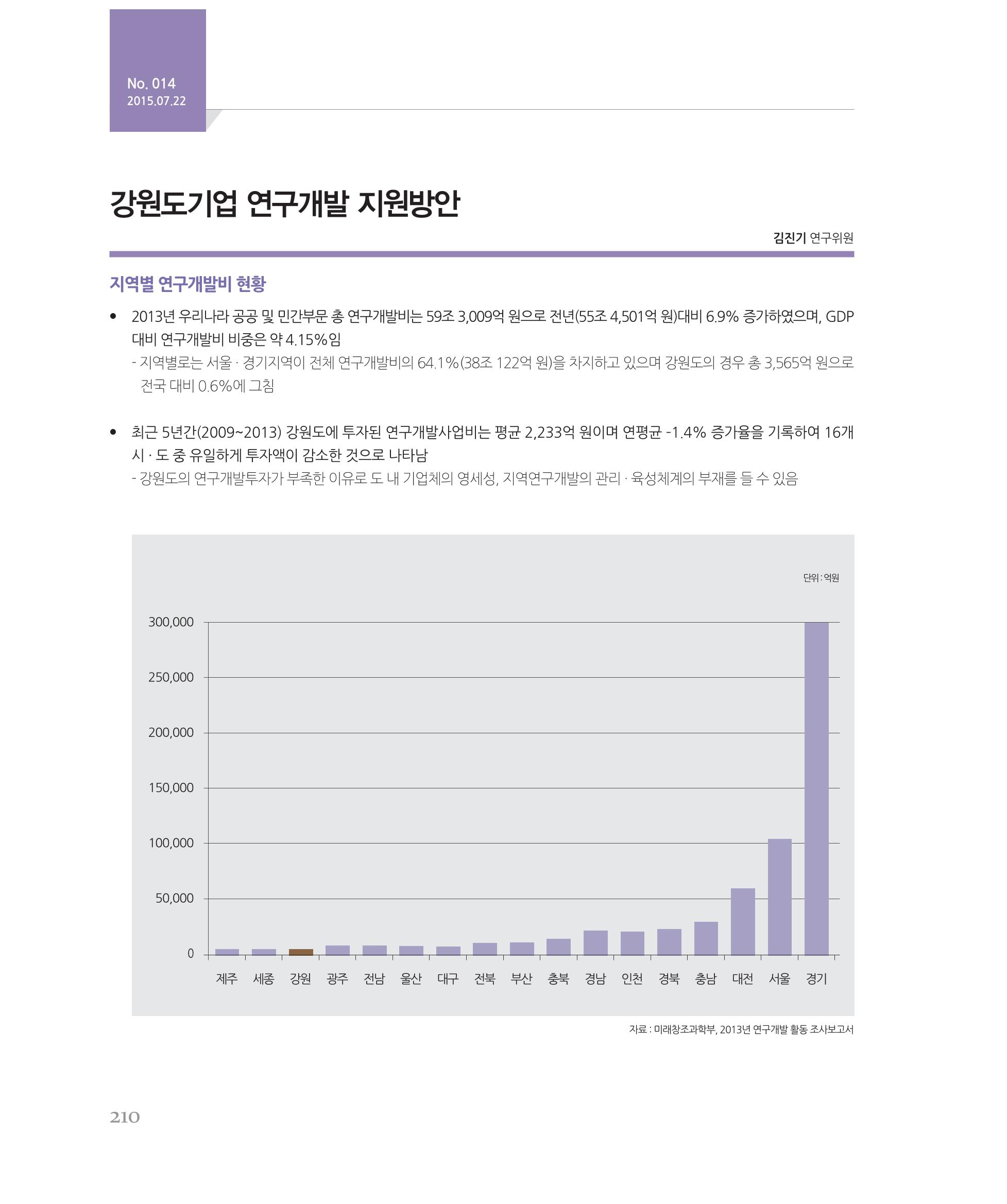 [강원연구원 개원 25주년 기념 시리즈] 그림으로 보는 강원도세상 210페이지