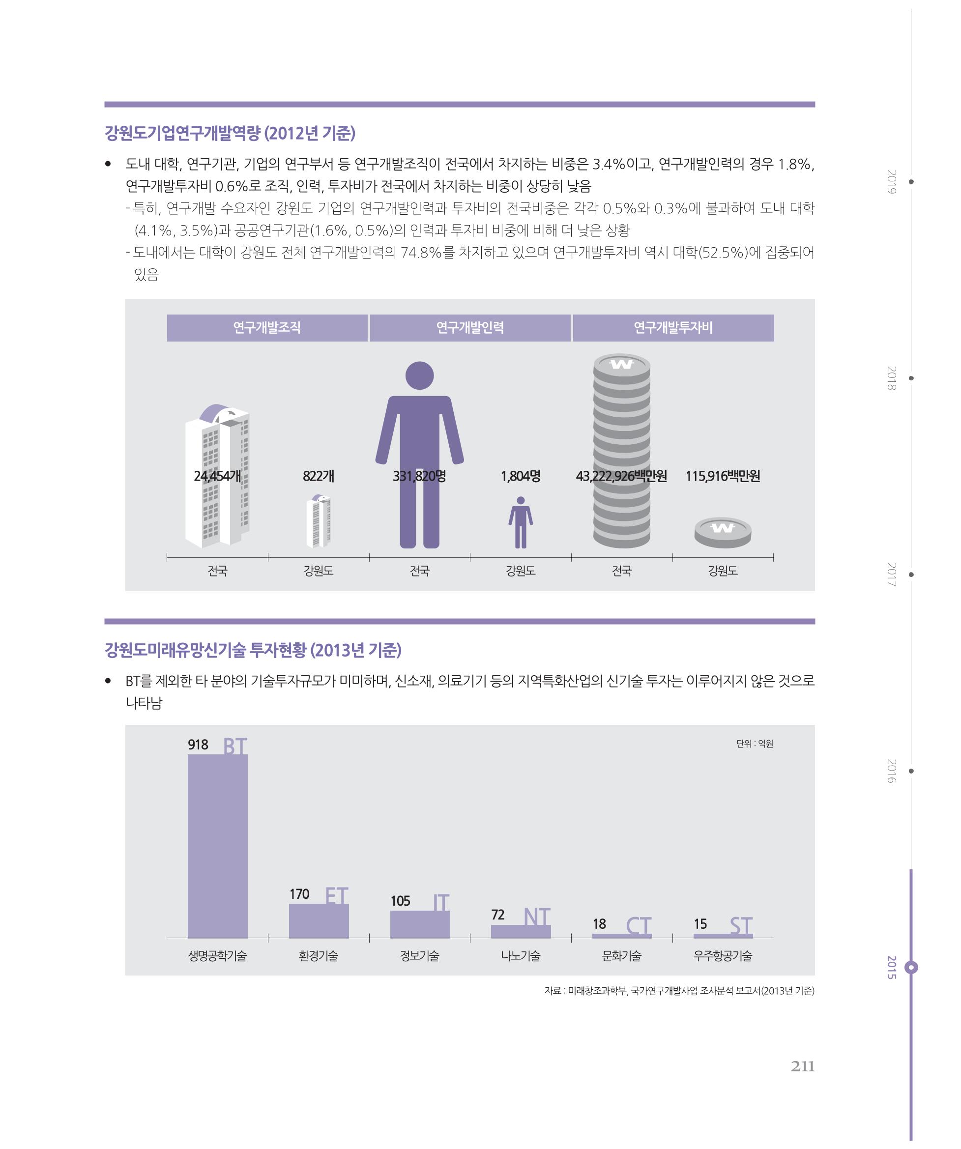 [강원연구원 개원 25주년 기념 시리즈] 그림으로 보는 강원도세상 211페이지