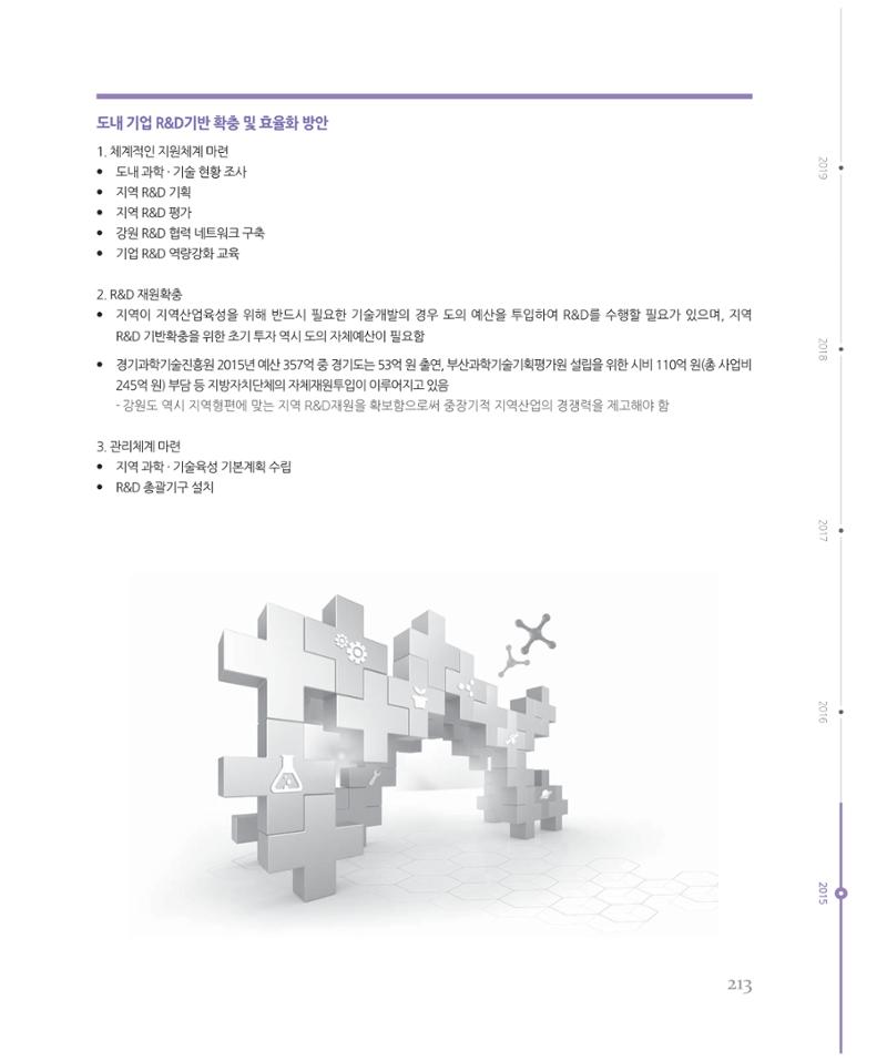 [강원연구원 개원 25주년 기념 시리즈] 그림으로 보는 강원도세상 213페이지
