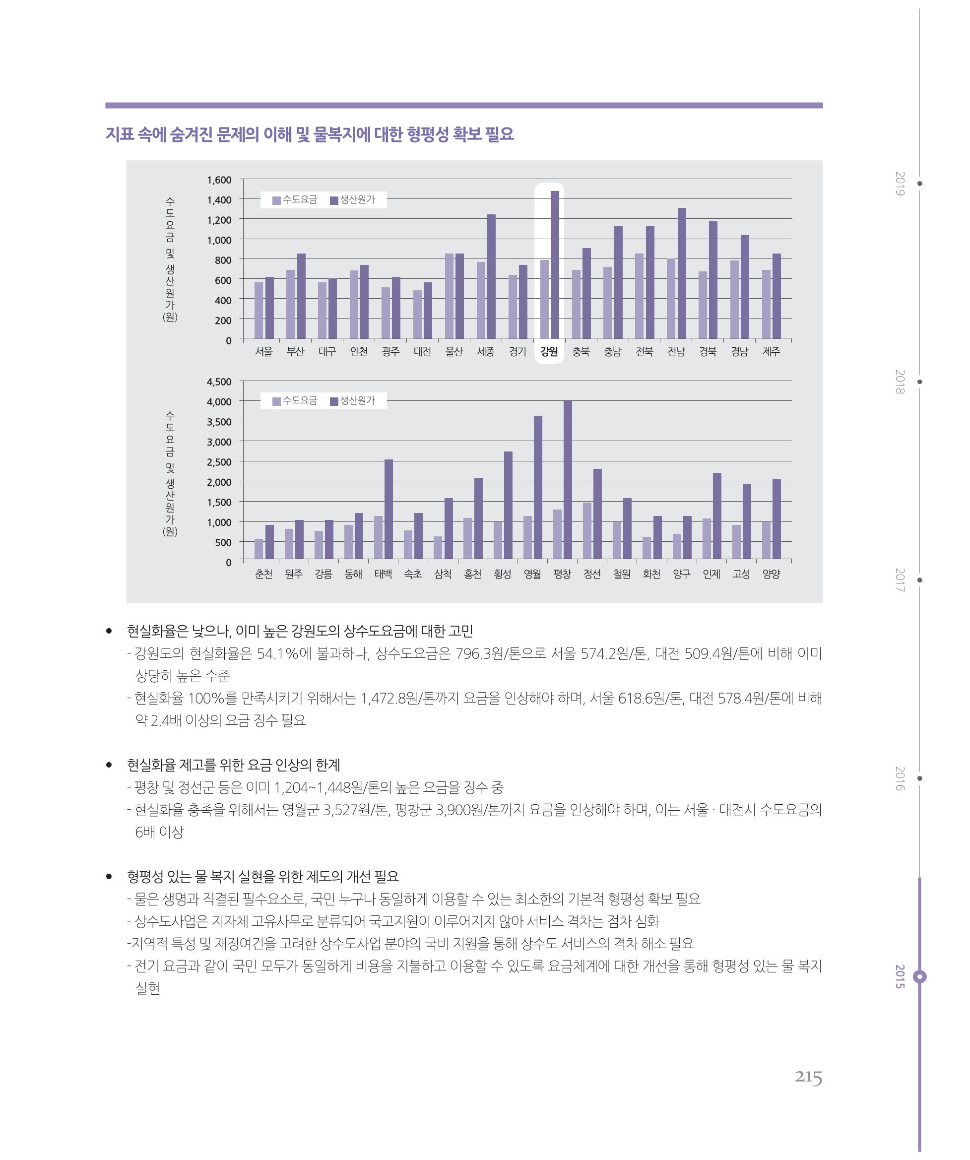 [강원연구원 개원 25주년 기념 시리즈] 그림으로 보는 강원도세상 215페이지