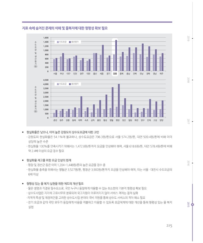[강원연구원 개원 25주년 기념 시리즈] 그림으로 보는 강원도세상 215페이지