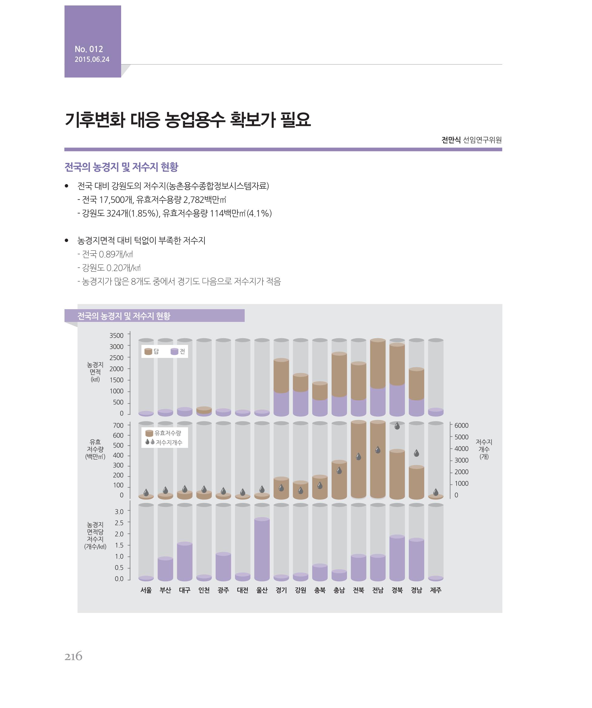 [강원연구원 개원 25주년 기념 시리즈] 그림으로 보는 강원도세상 216페이지