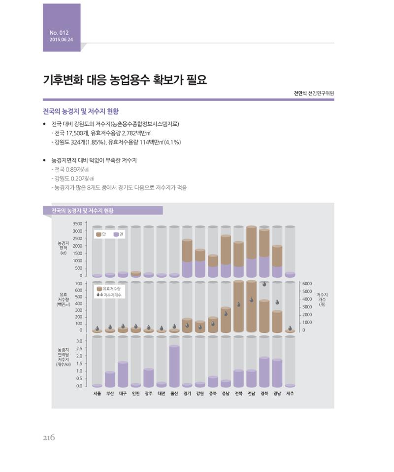 [강원연구원 개원 25주년 기념 시리즈] 그림으로 보는 강원도세상 216페이지