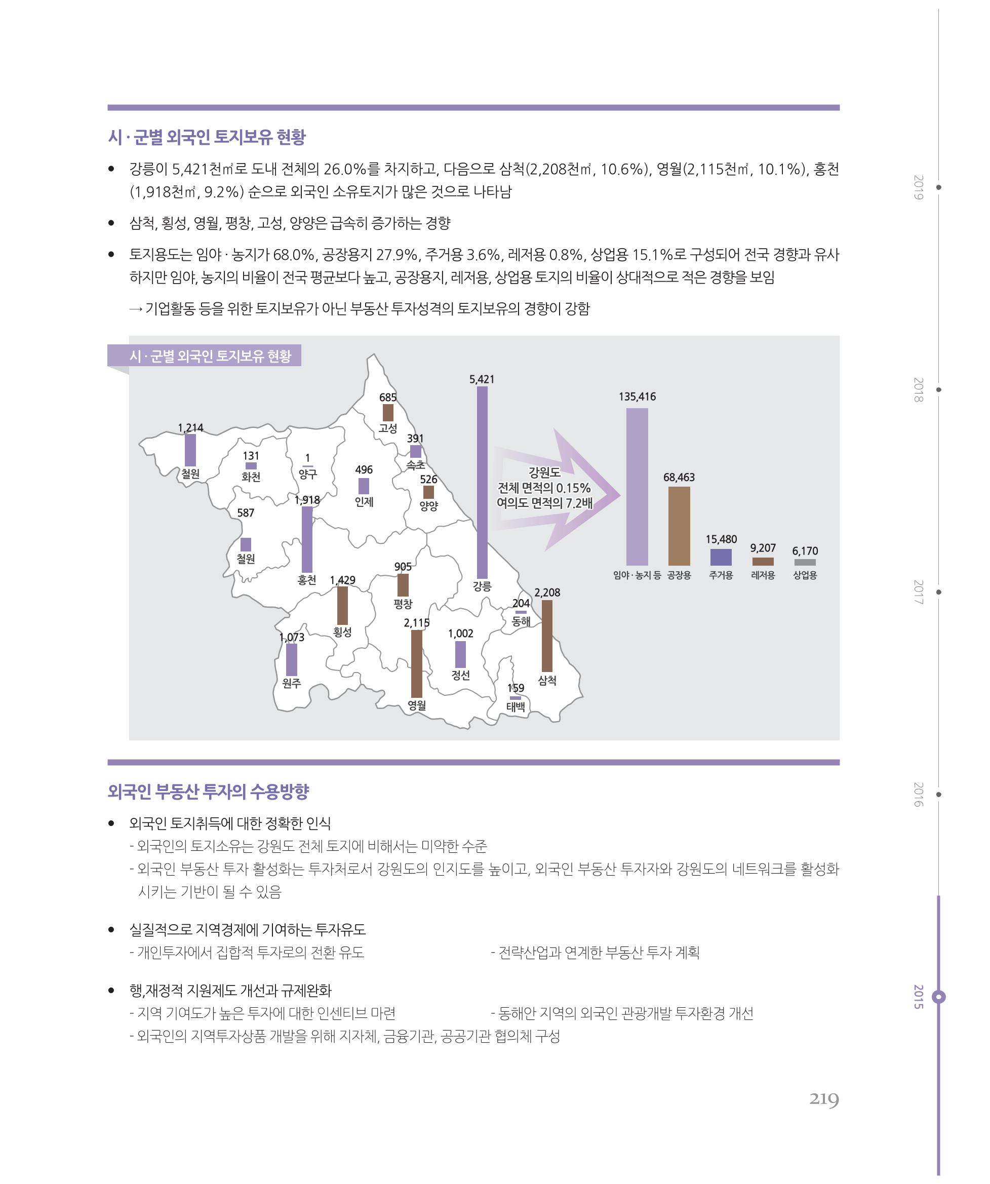 [강원연구원 개원 25주년 기념 시리즈] 그림으로 보는 강원도세상 219페이지