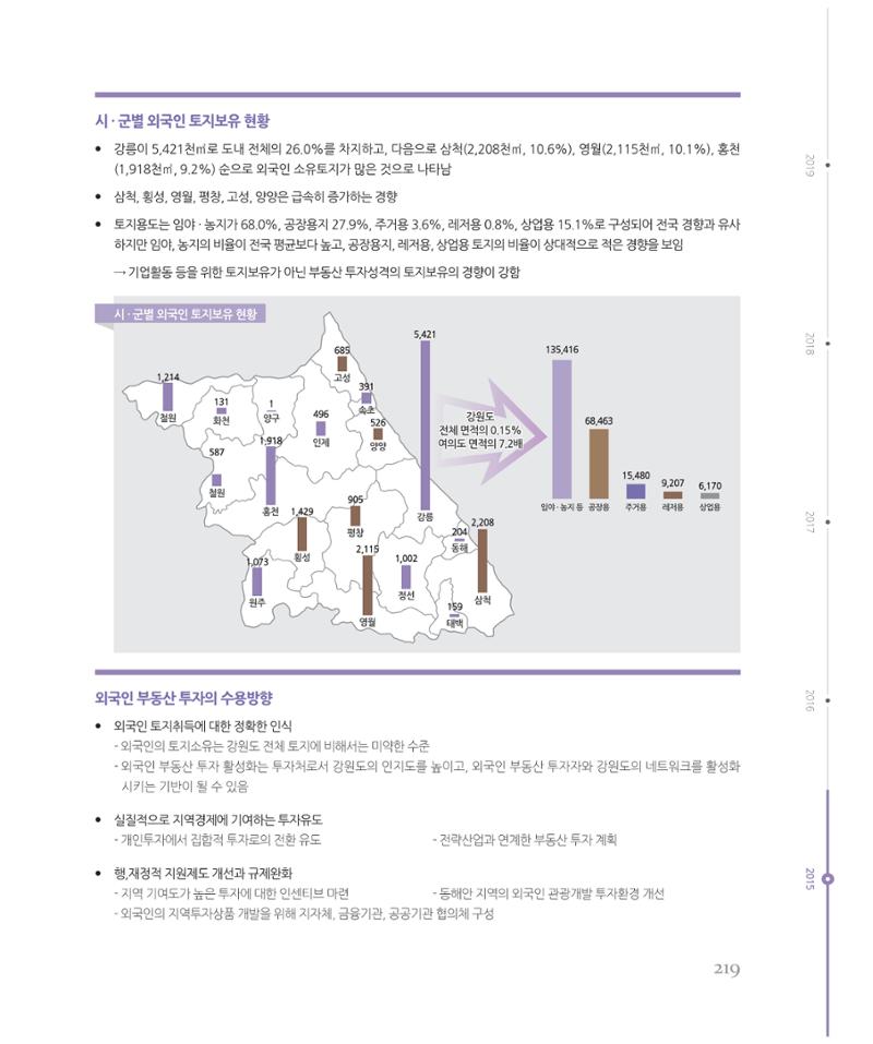 [강원연구원 개원 25주년 기념 시리즈] 그림으로 보는 강원도세상 219페이지