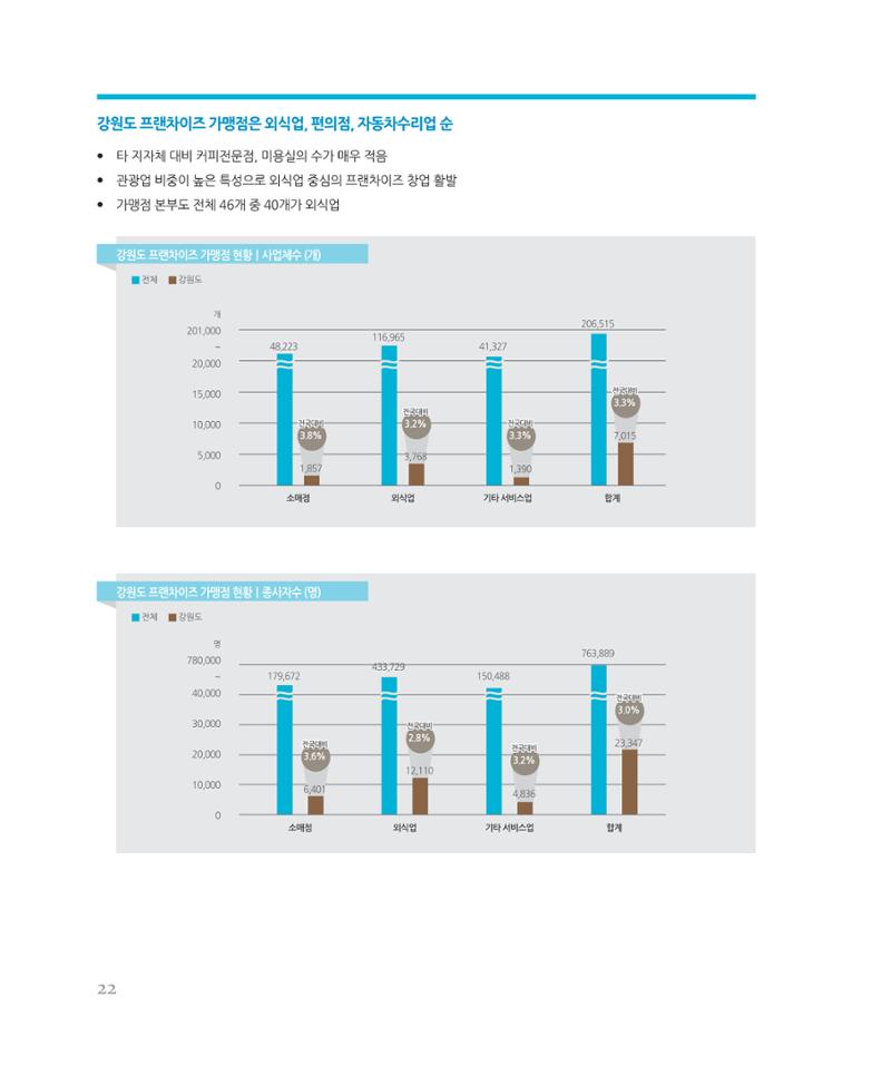 [강원연구원 개원 25주년 기념 시리즈] 그림으로 보는 강원도세상 22페이지