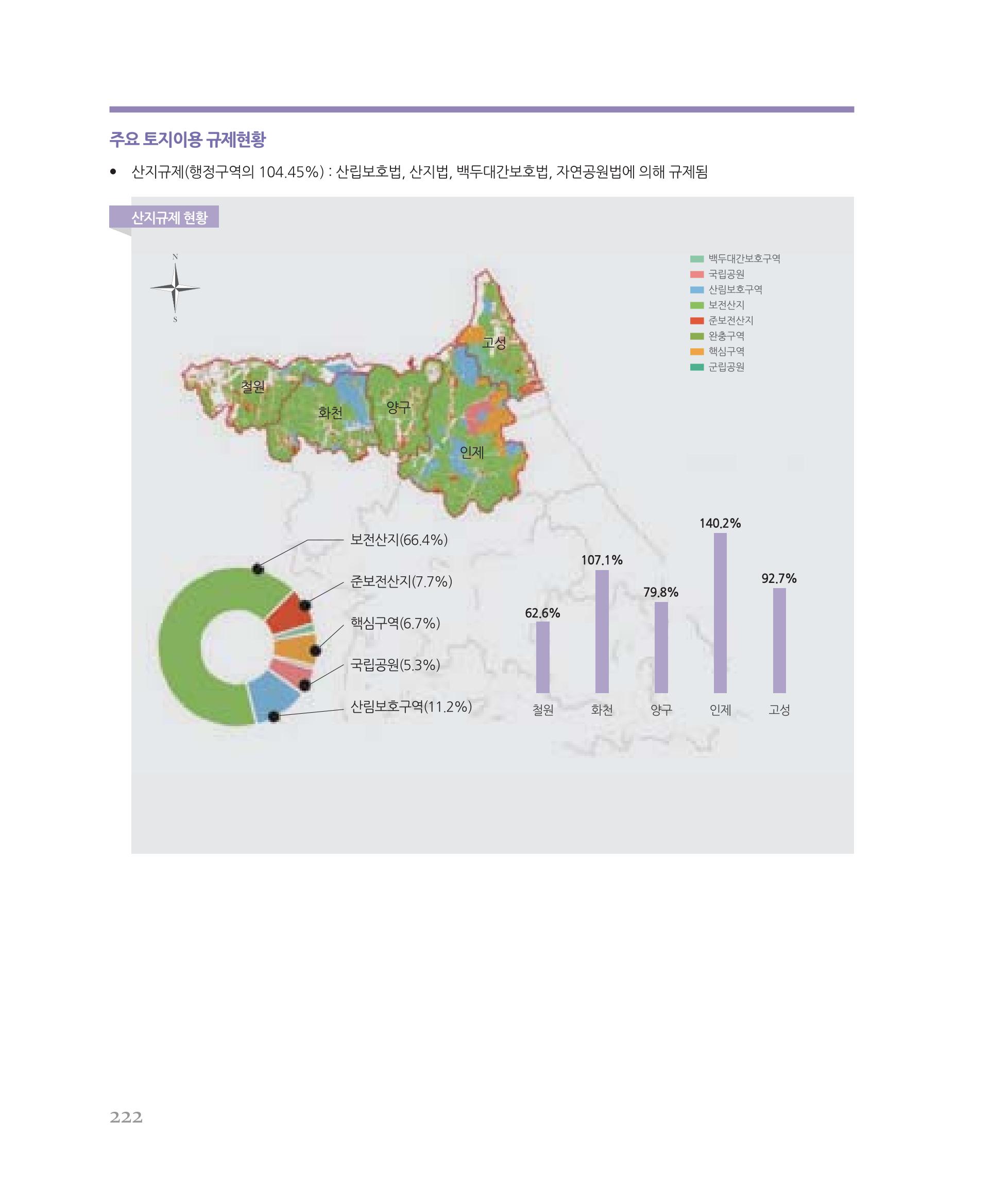 [강원연구원 개원 25주년 기념 시리즈] 그림으로 보는 강원도세상 222페이지