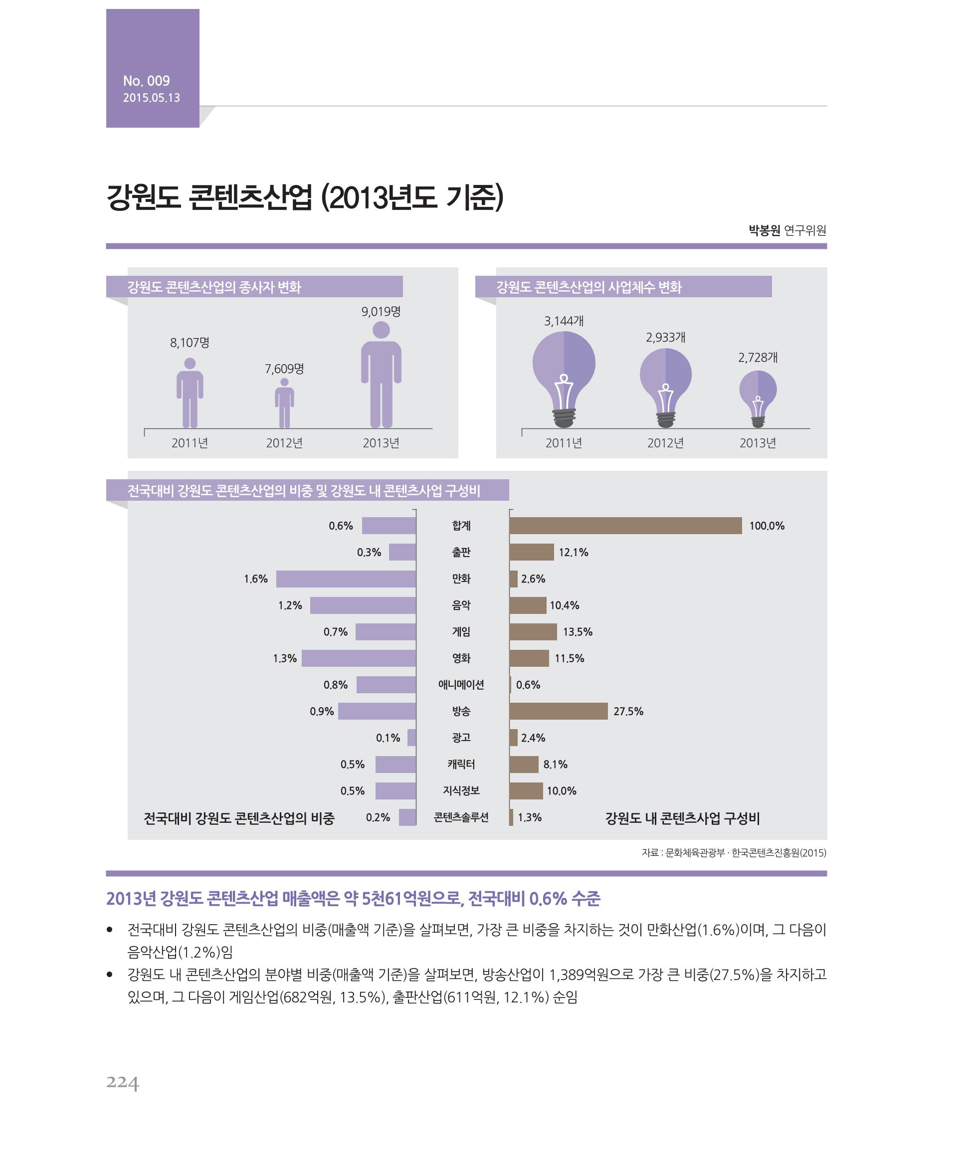 [강원연구원 개원 25주년 기념 시리즈] 그림으로 보는 강원도세상 224페이지