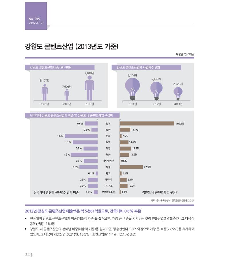 [강원연구원 개원 25주년 기념 시리즈] 그림으로 보는 강원도세상 224페이지