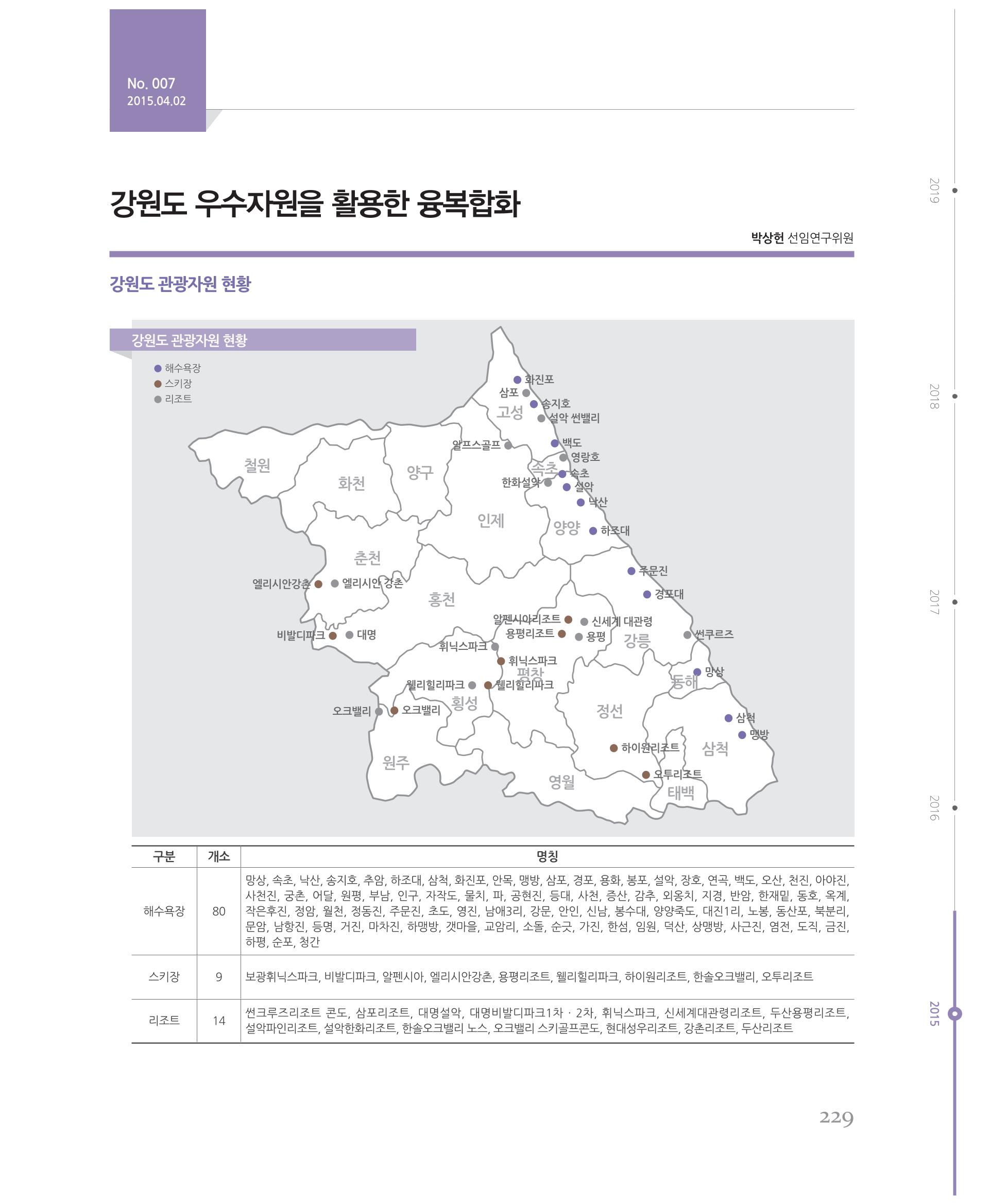 [강원연구원 개원 25주년 기념 시리즈] 그림으로 보는 강원도세상 229페이지
