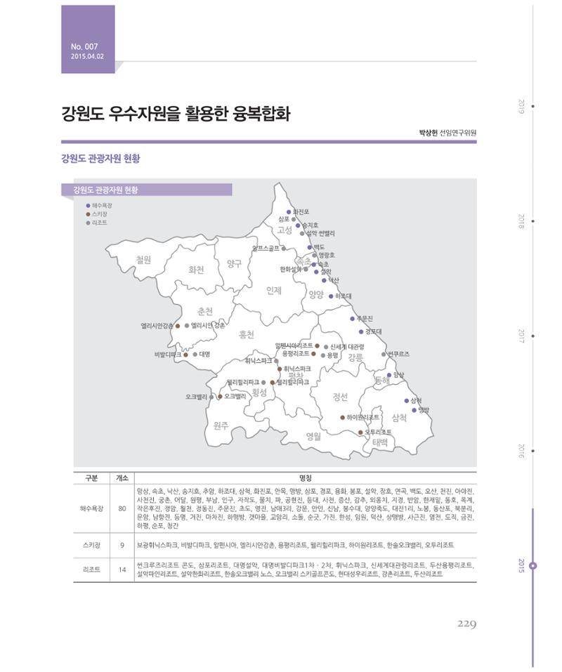 [강원연구원 개원 25주년 기념 시리즈] 그림으로 보는 강원도세상 229페이지