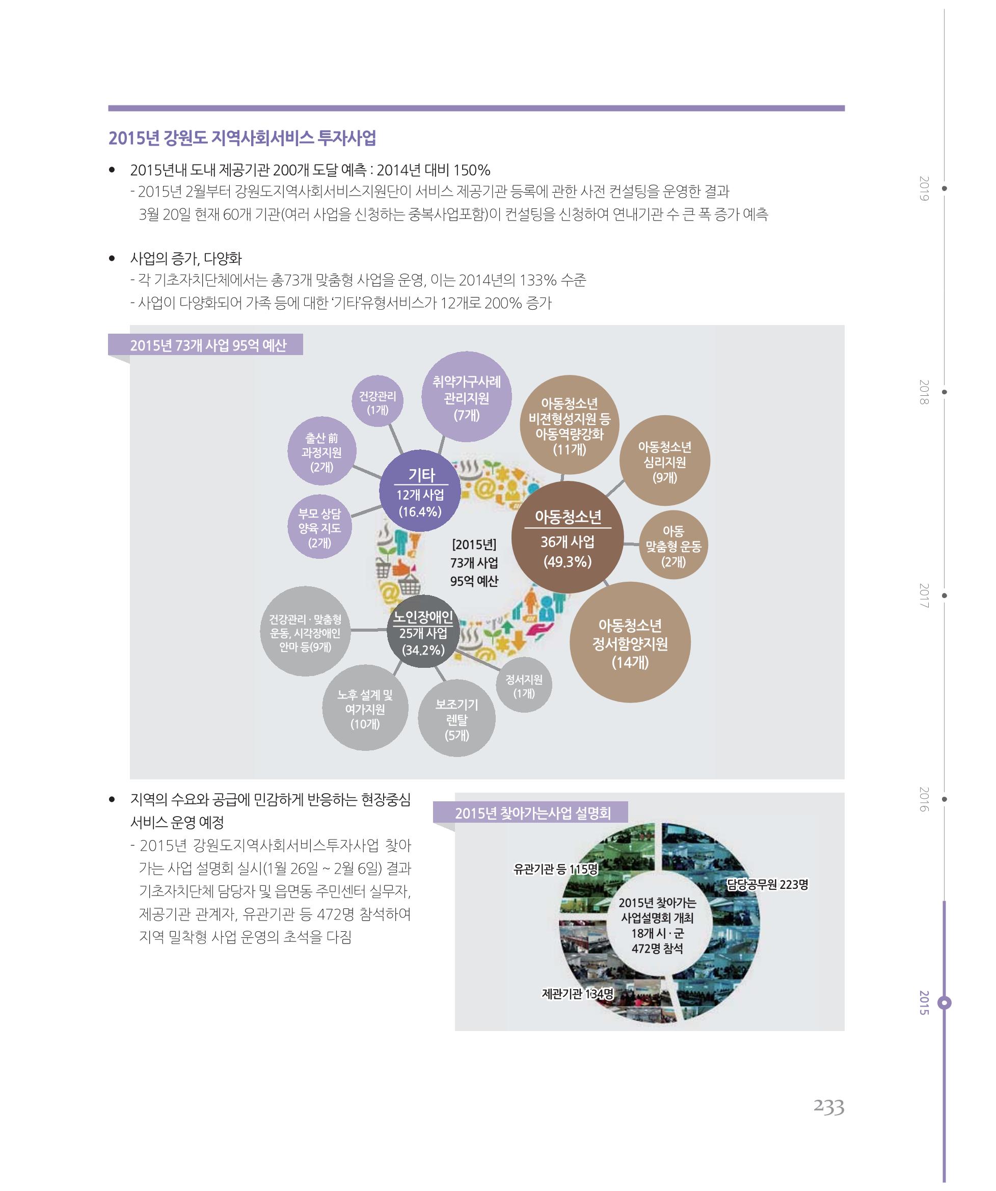 [강원연구원 개원 25주년 기념 시리즈] 그림으로 보는 강원도세상 233페이지