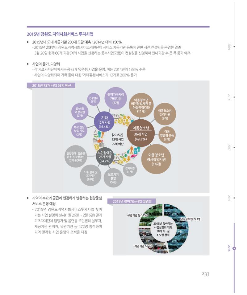 [강원연구원 개원 25주년 기념 시리즈] 그림으로 보는 강원도세상 233페이지