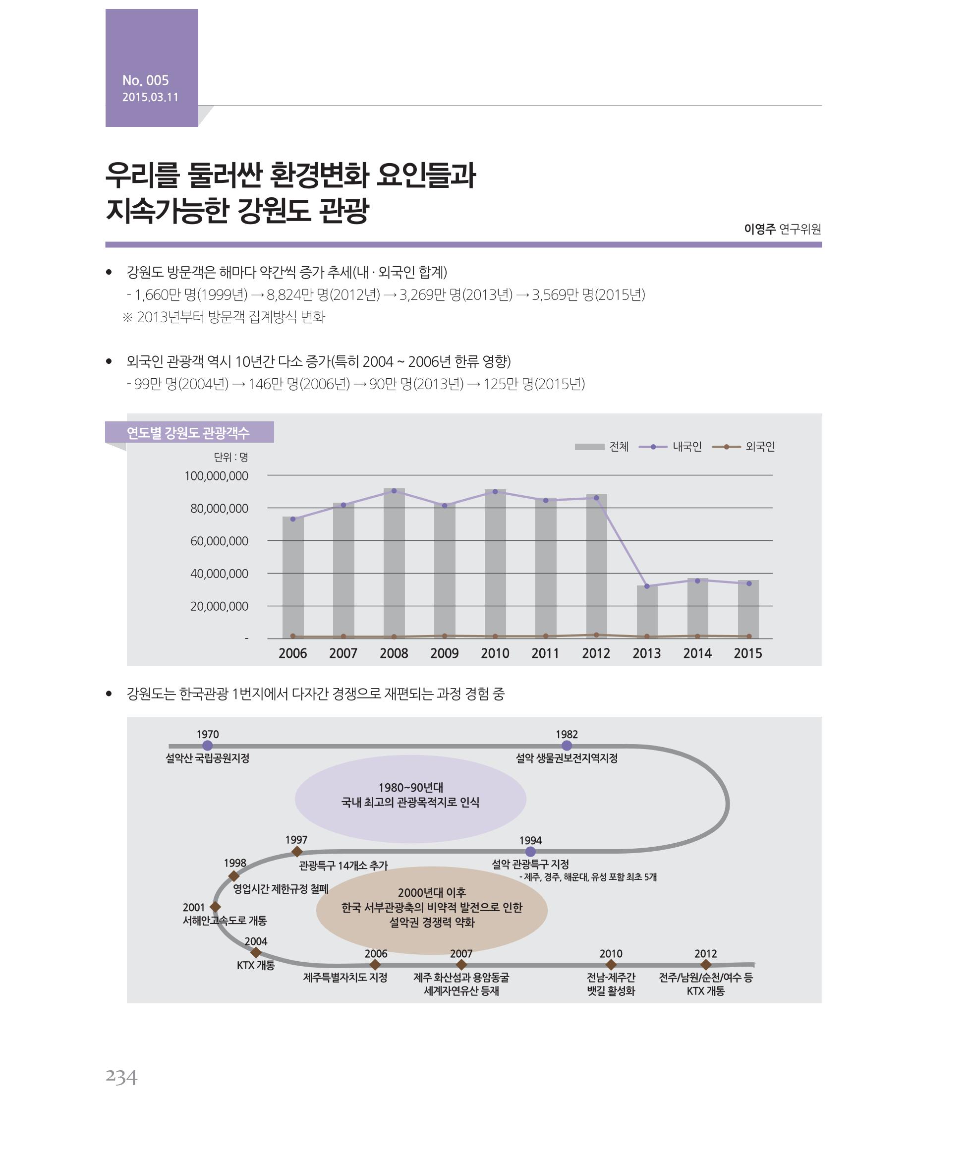 [강원연구원 개원 25주년 기념 시리즈] 그림으로 보는 강원도세상 234페이지