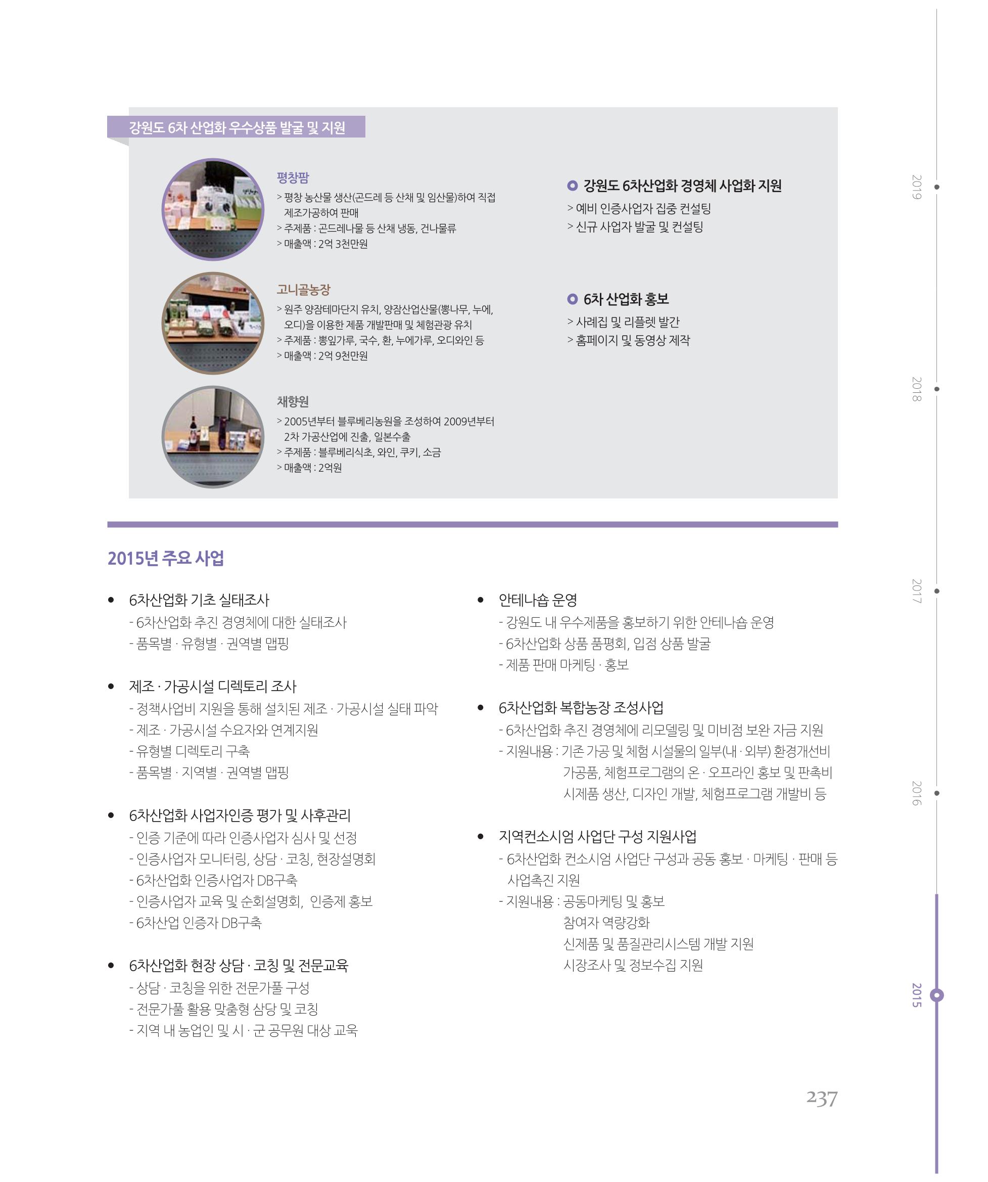 [강원연구원 개원 25주년 기념 시리즈] 그림으로 보는 강원도세상 237페이지