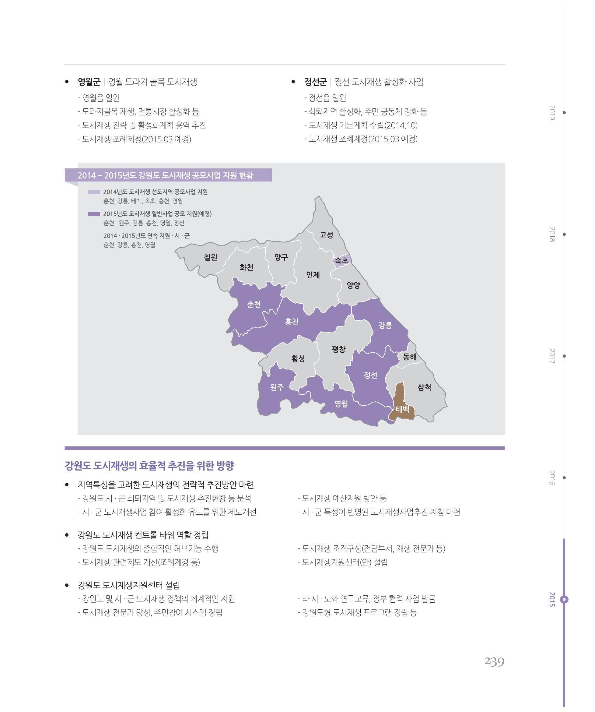 [강원연구원 개원 25주년 기념 시리즈] 그림으로 보는 강원도세상 239페이지