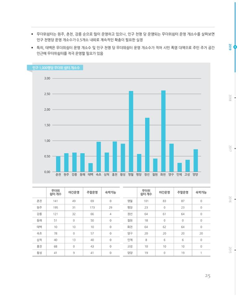 [강원연구원 개원 25주년 기념 시리즈] 그림으로 보는 강원도세상 25페이지