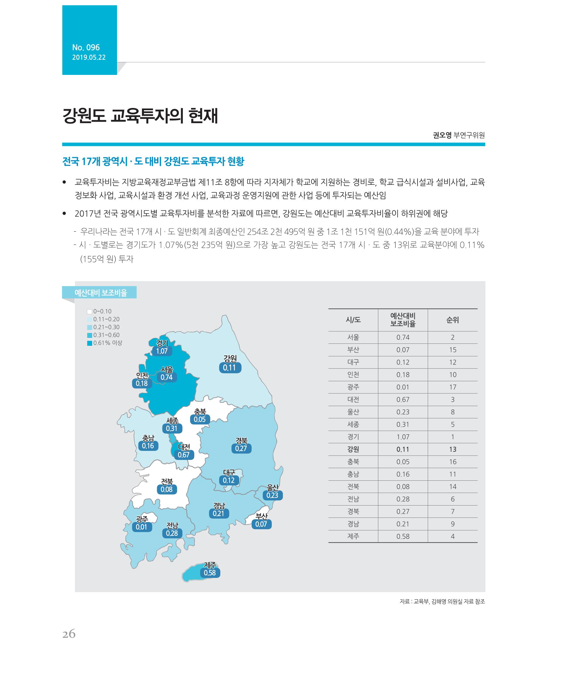 [강원연구원 개원 25주년 기념 시리즈] 그림으로 보는 강원도세상 26페이지