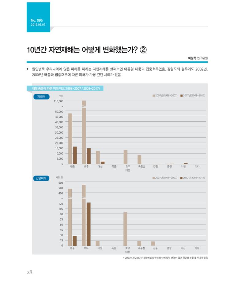 [강원연구원 개원 25주년 기념 시리즈] 그림으로 보는 강원도세상 28페이지