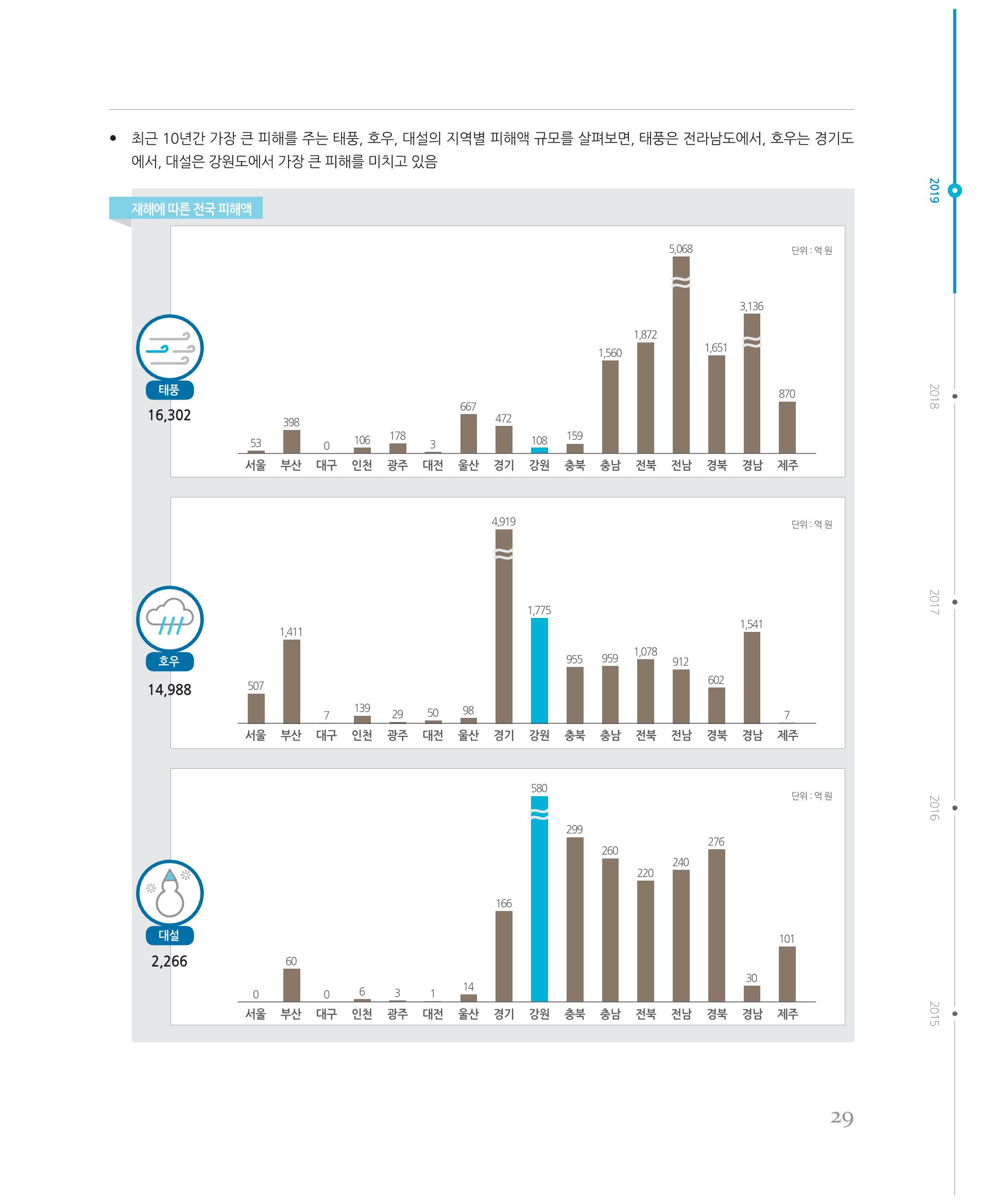 [강원연구원 개원 25주년 기념 시리즈] 그림으로 보는 강원도세상 29페이지