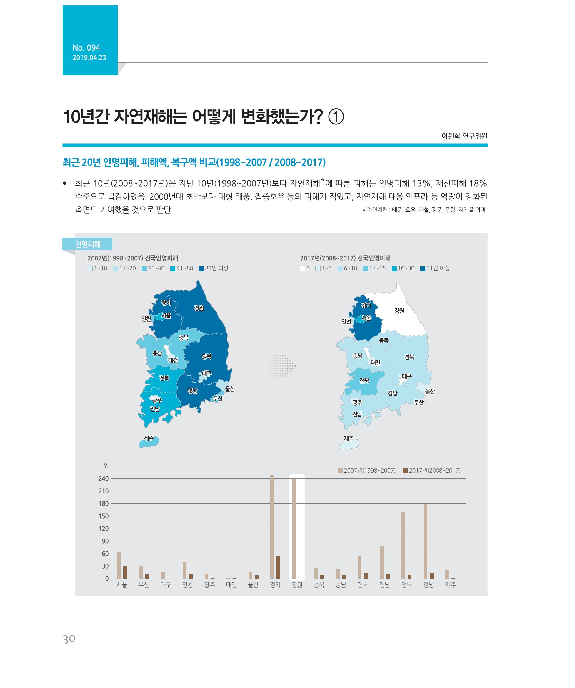[강원연구원 개원 25주년 기념 시리즈] 그림으로 보는 강원도세상 30페이지