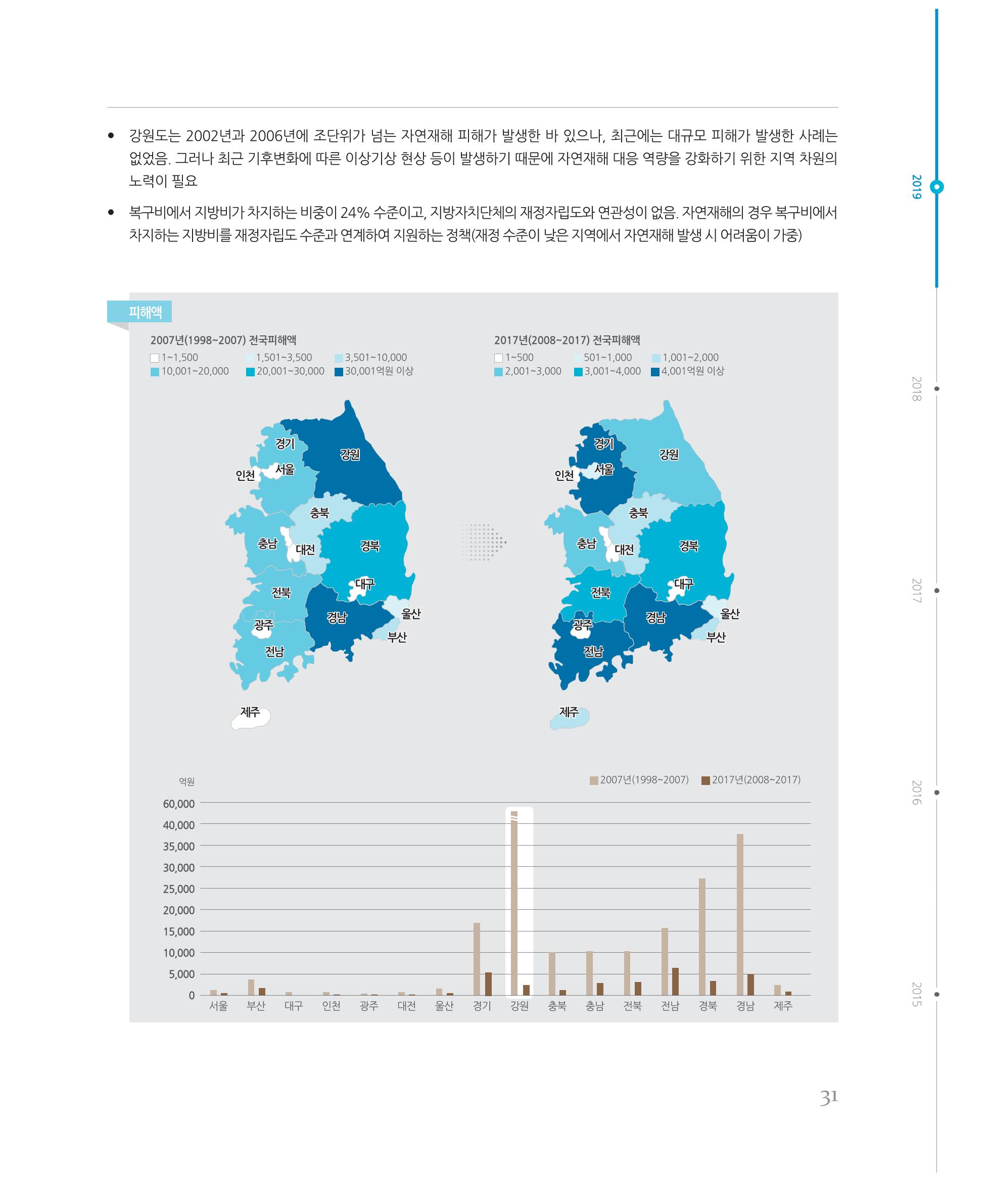 [강원연구원 개원 25주년 기념 시리즈] 그림으로 보는 강원도세상 31페이지