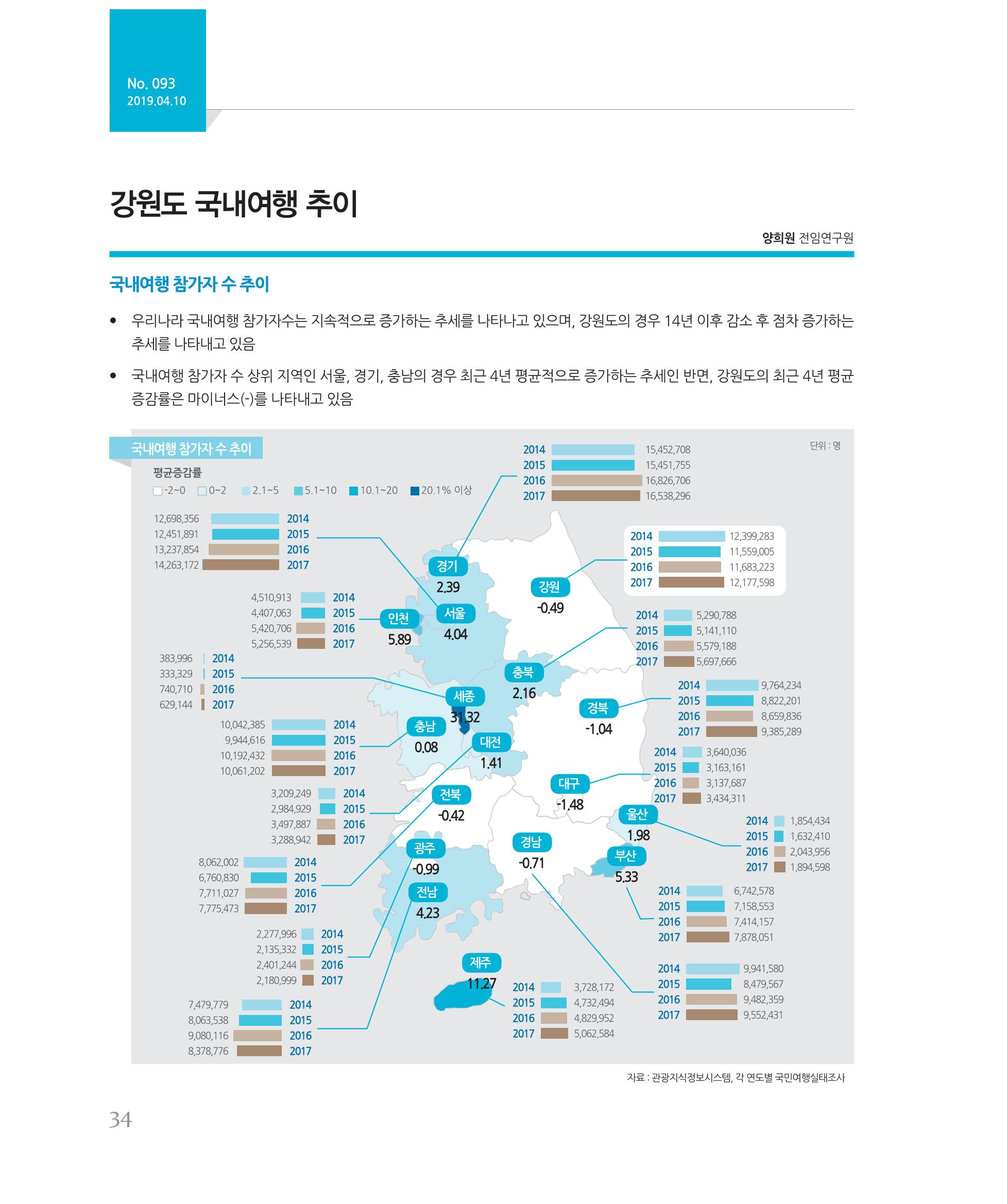 [강원연구원 개원 25주년 기념 시리즈] 그림으로 보는 강원도세상 34페이지