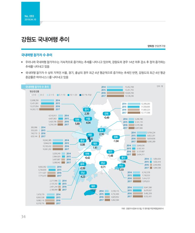 [강원연구원 개원 25주년 기념 시리즈] 그림으로 보는 강원도세상 34페이지