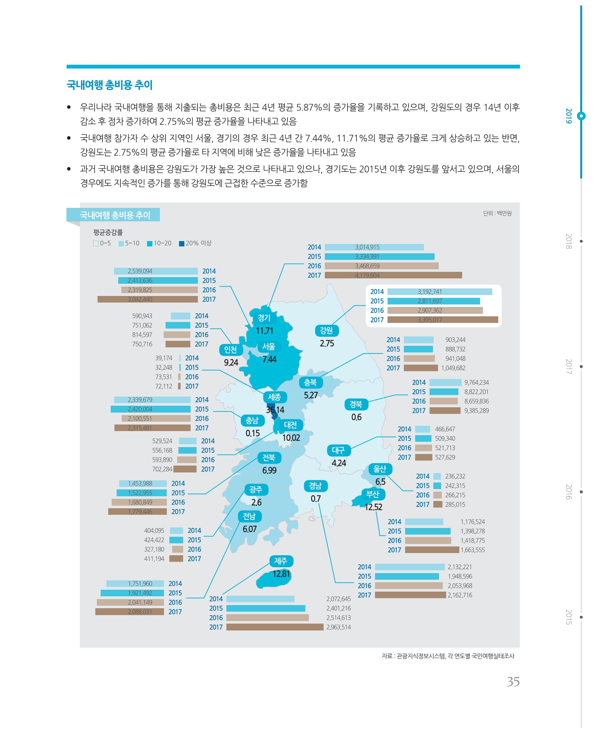 [강원연구원 개원 25주년 기념 시리즈] 그림으로 보는 강원도세상 35페이지