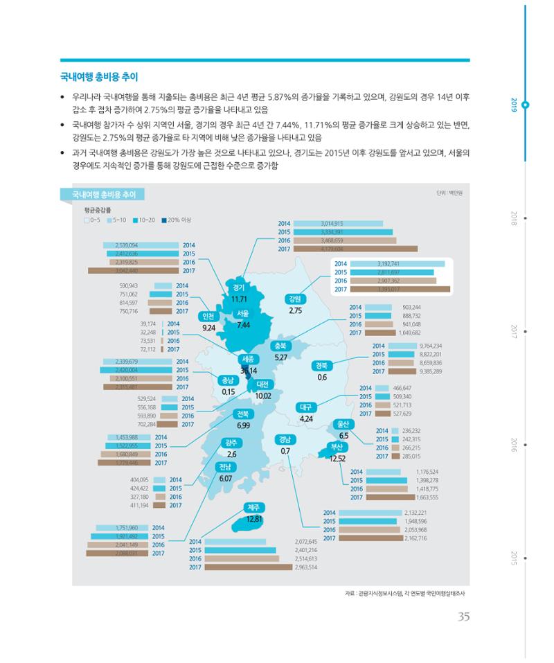 [강원연구원 개원 25주년 기념 시리즈] 그림으로 보는 강원도세상 35페이지