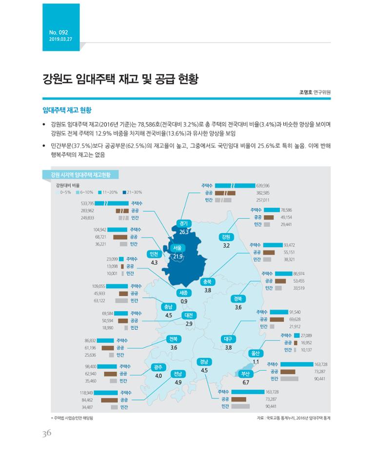 [강원연구원 개원 25주년 기념 시리즈] 그림으로 보는 강원도세상 36페이지
