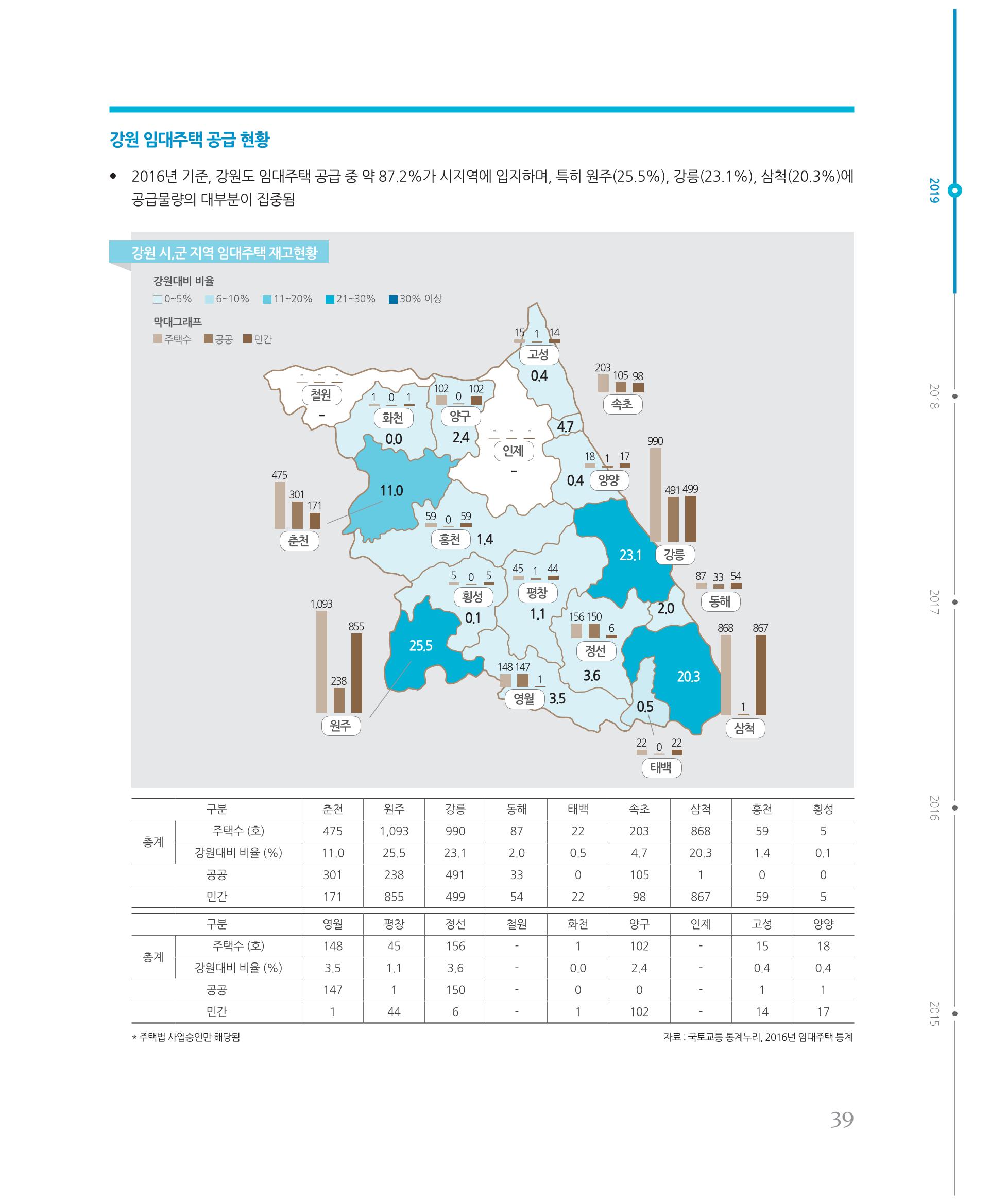 [강원연구원 개원 25주년 기념 시리즈] 그림으로 보는 강원도세상 39페이지
