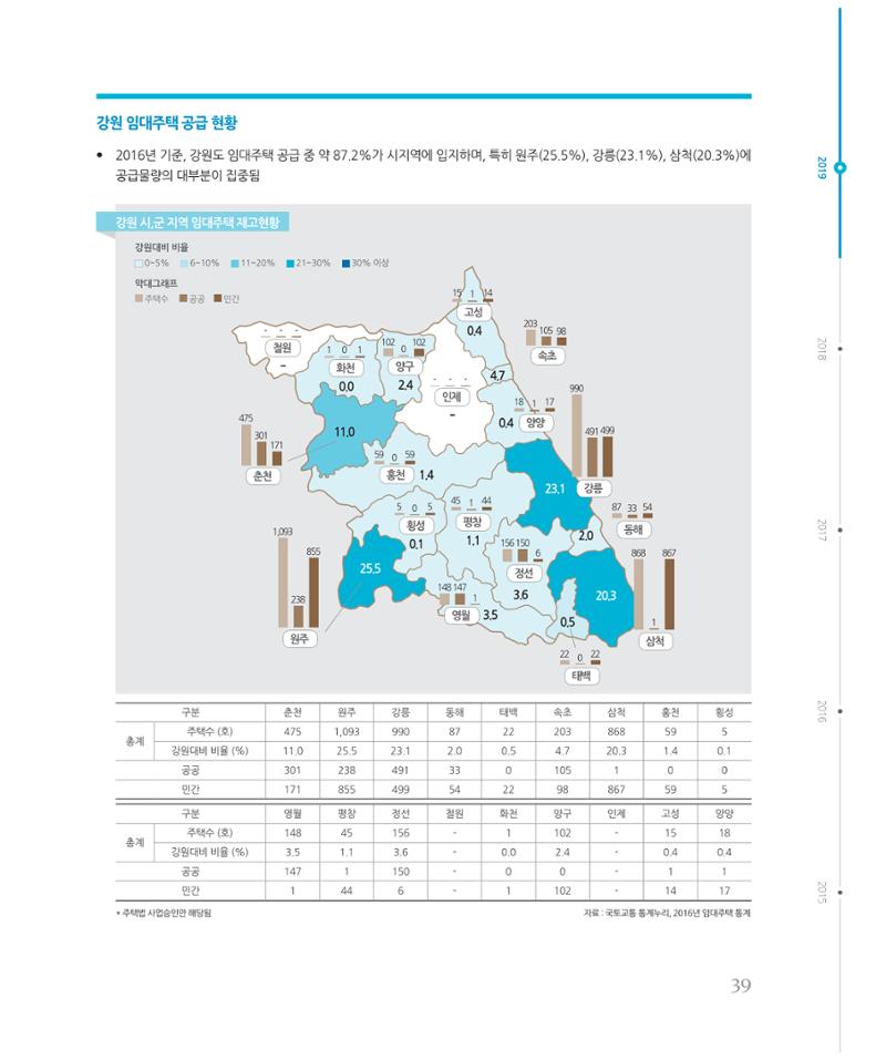 [강원연구원 개원 25주년 기념 시리즈] 그림으로 보는 강원도세상 39페이지