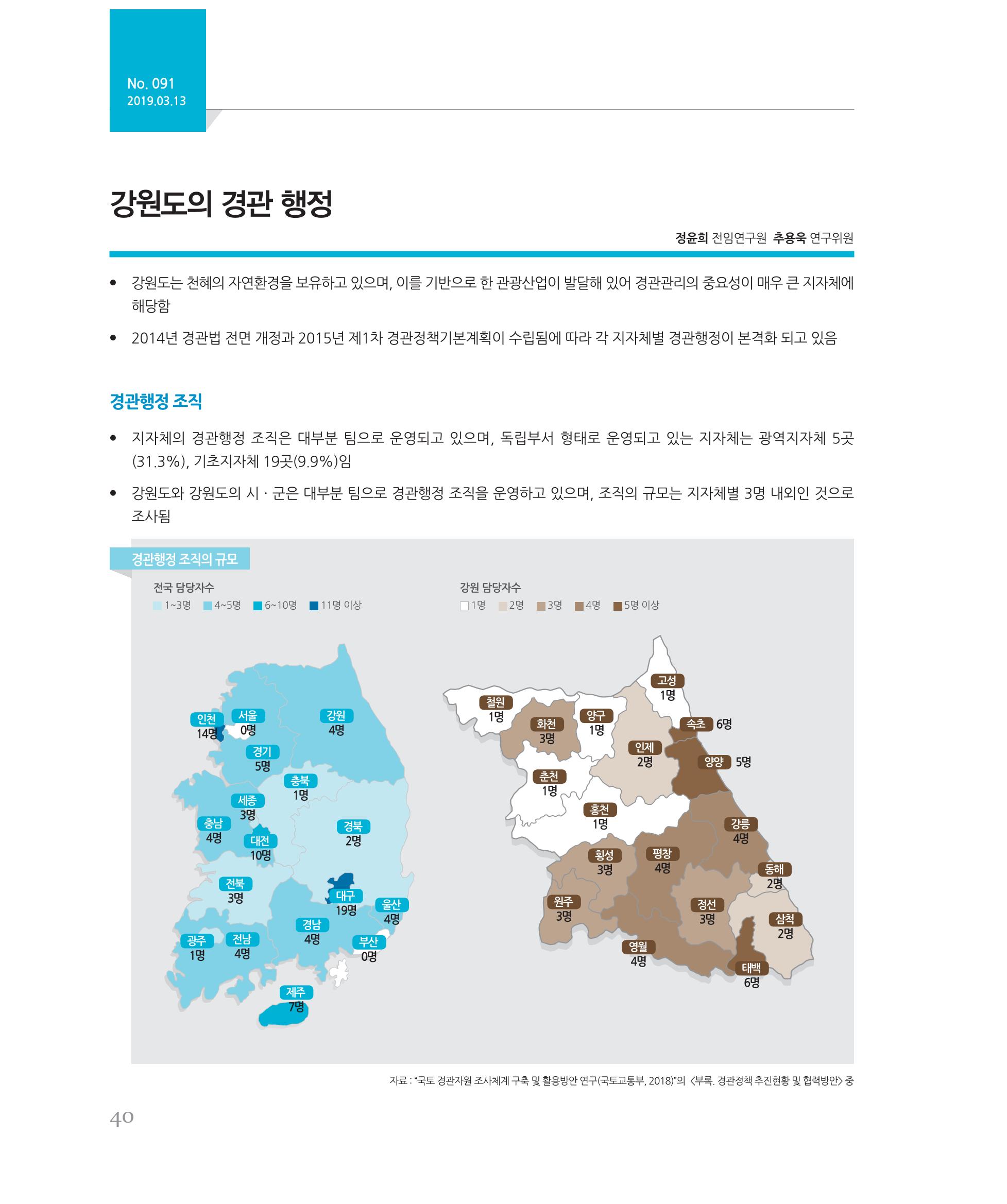 [강원연구원 개원 25주년 기념 시리즈] 그림으로 보는 강원도세상 40페이지