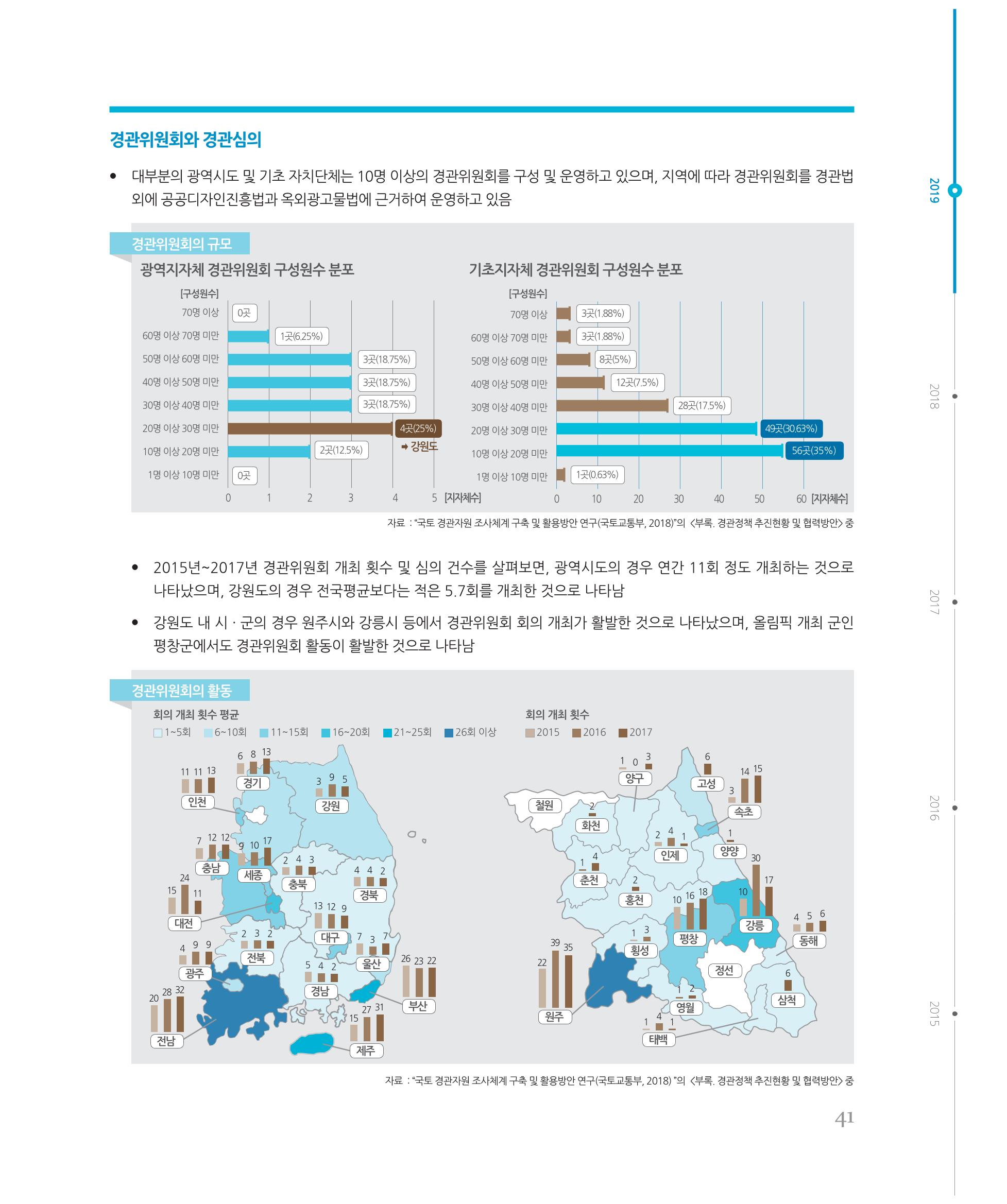 [강원연구원 개원 25주년 기념 시리즈] 그림으로 보는 강원도세상 41페이지