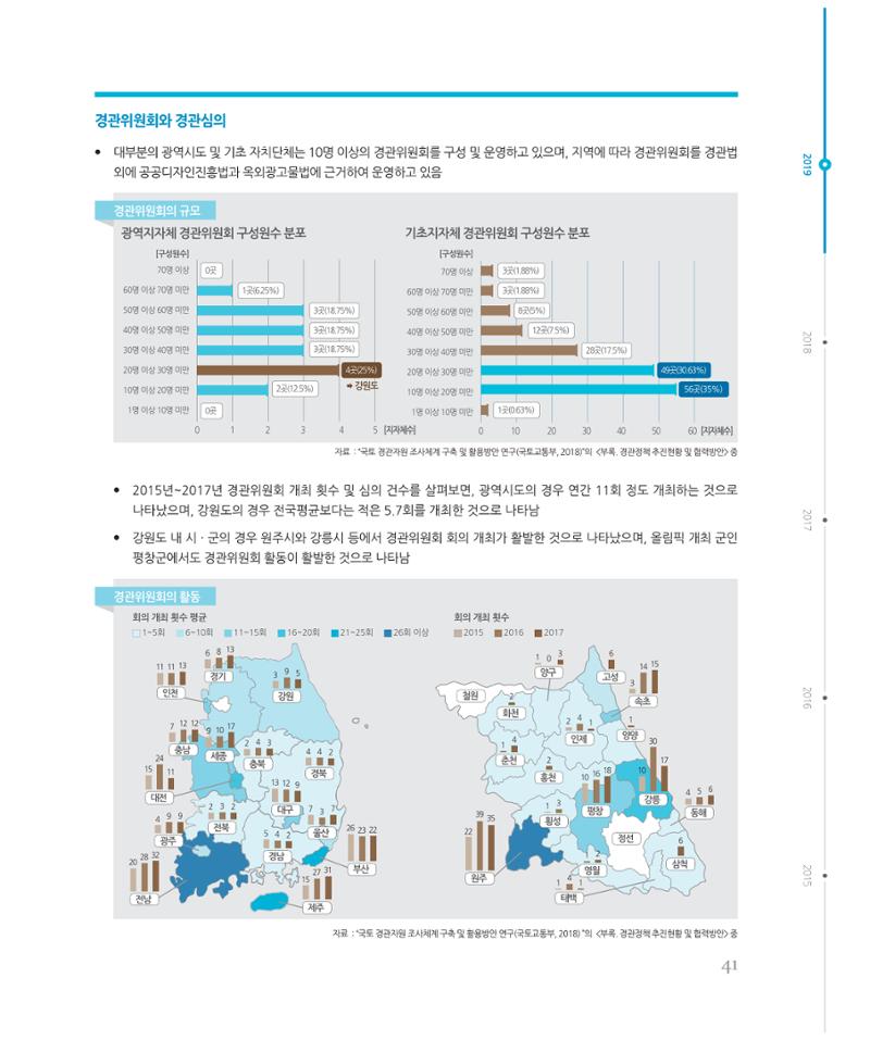 [강원연구원 개원 25주년 기념 시리즈] 그림으로 보는 강원도세상 41페이지