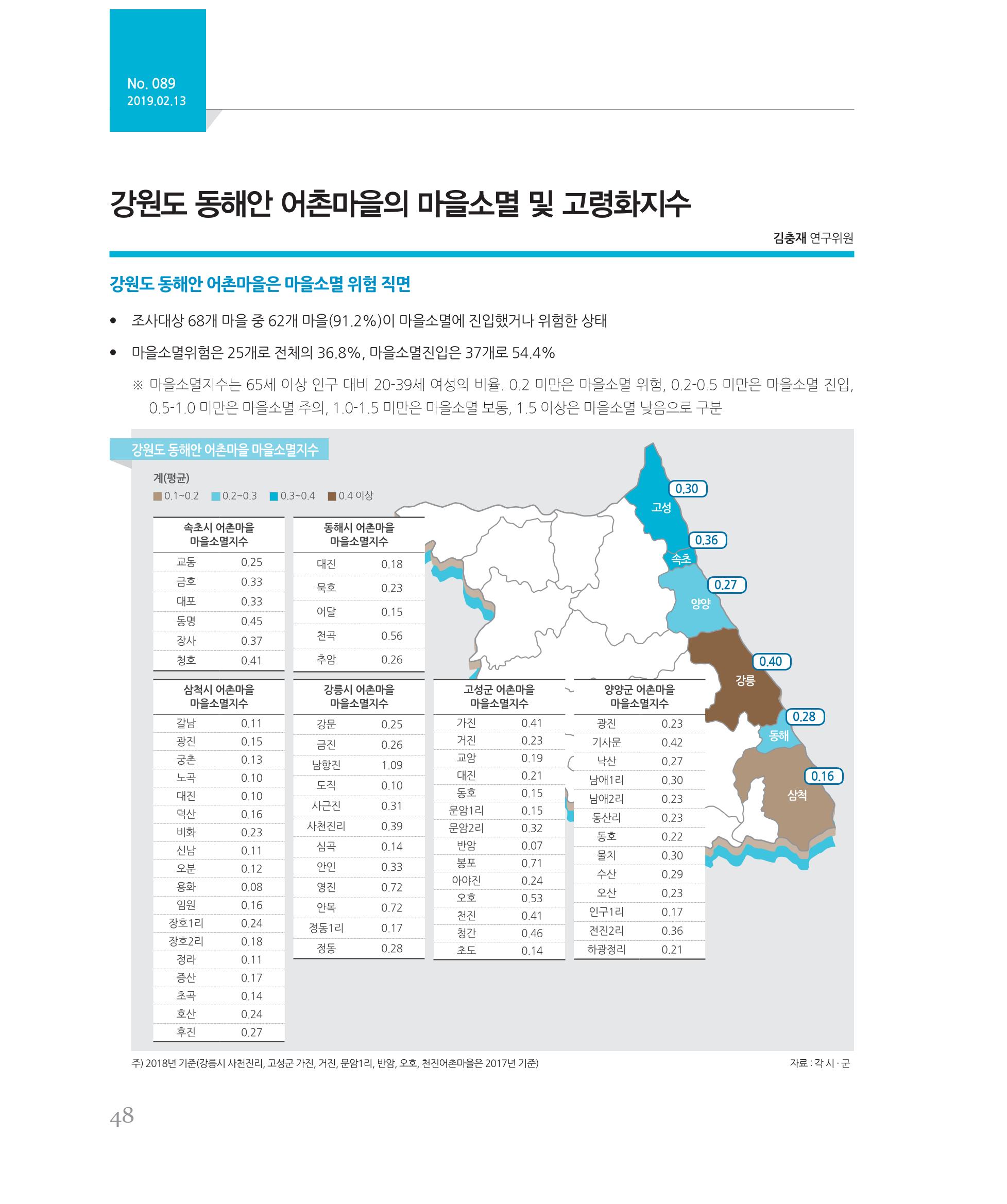 [강원연구원 개원 25주년 기념 시리즈] 그림으로 보는 강원도세상 48페이지