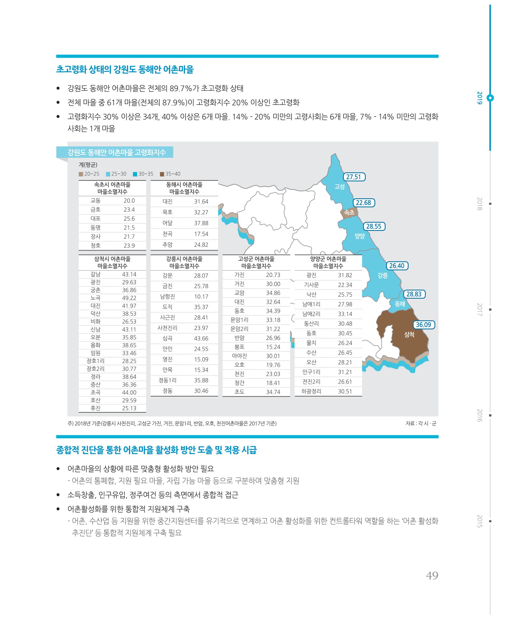 [강원연구원 개원 25주년 기념 시리즈] 그림으로 보는 강원도세상 49페이지