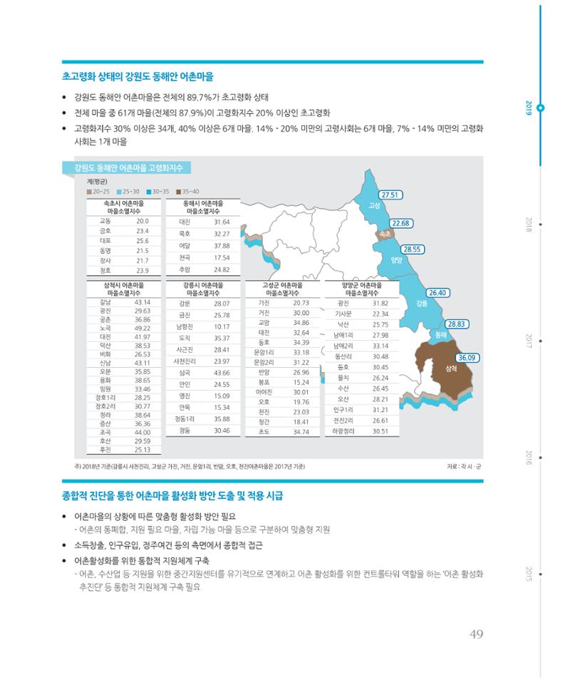 [강원연구원 개원 25주년 기념 시리즈] 그림으로 보는 강원도세상 49페이지