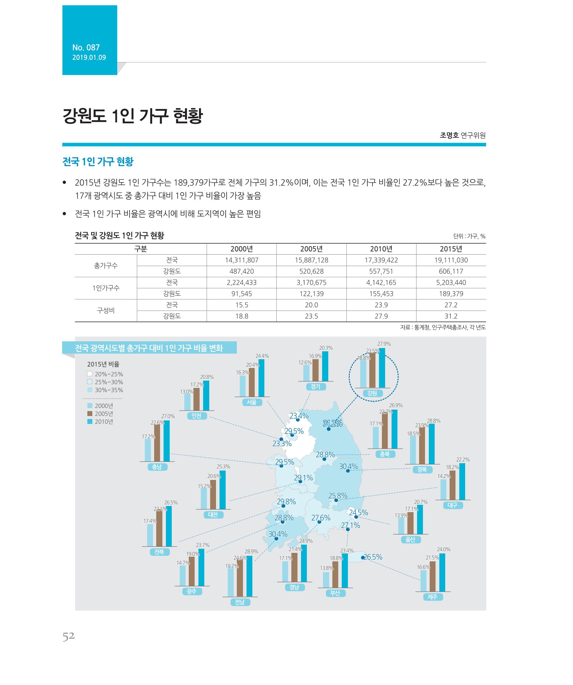 [강원연구원 개원 25주년 기념 시리즈] 그림으로 보는 강원도세상 52페이지