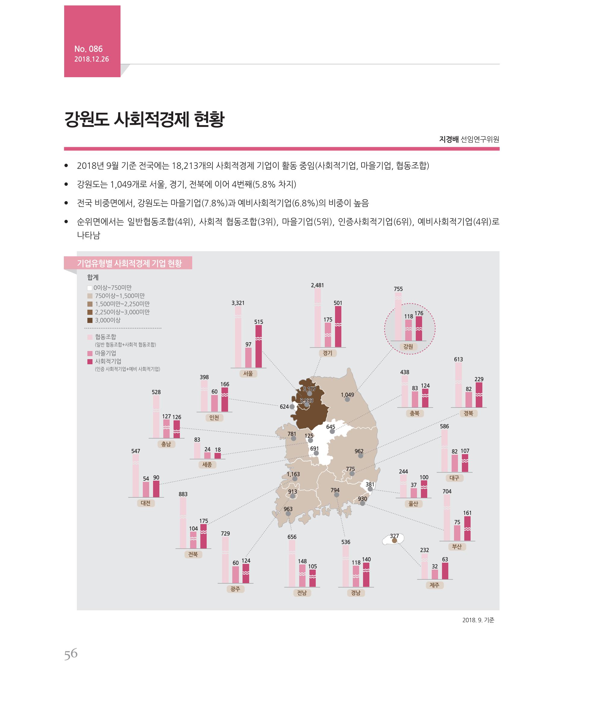 [강원연구원 개원 25주년 기념 시리즈] 그림으로 보는 강원도세상 56페이지