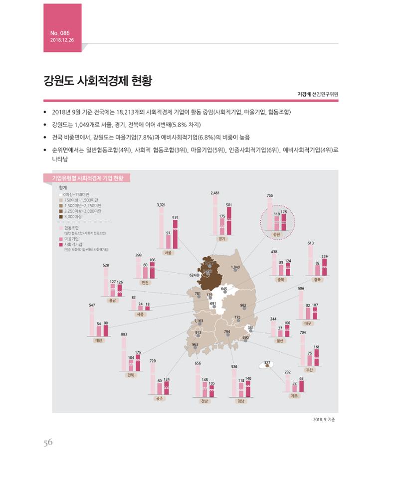 [강원연구원 개원 25주년 기념 시리즈] 그림으로 보는 강원도세상 56페이지