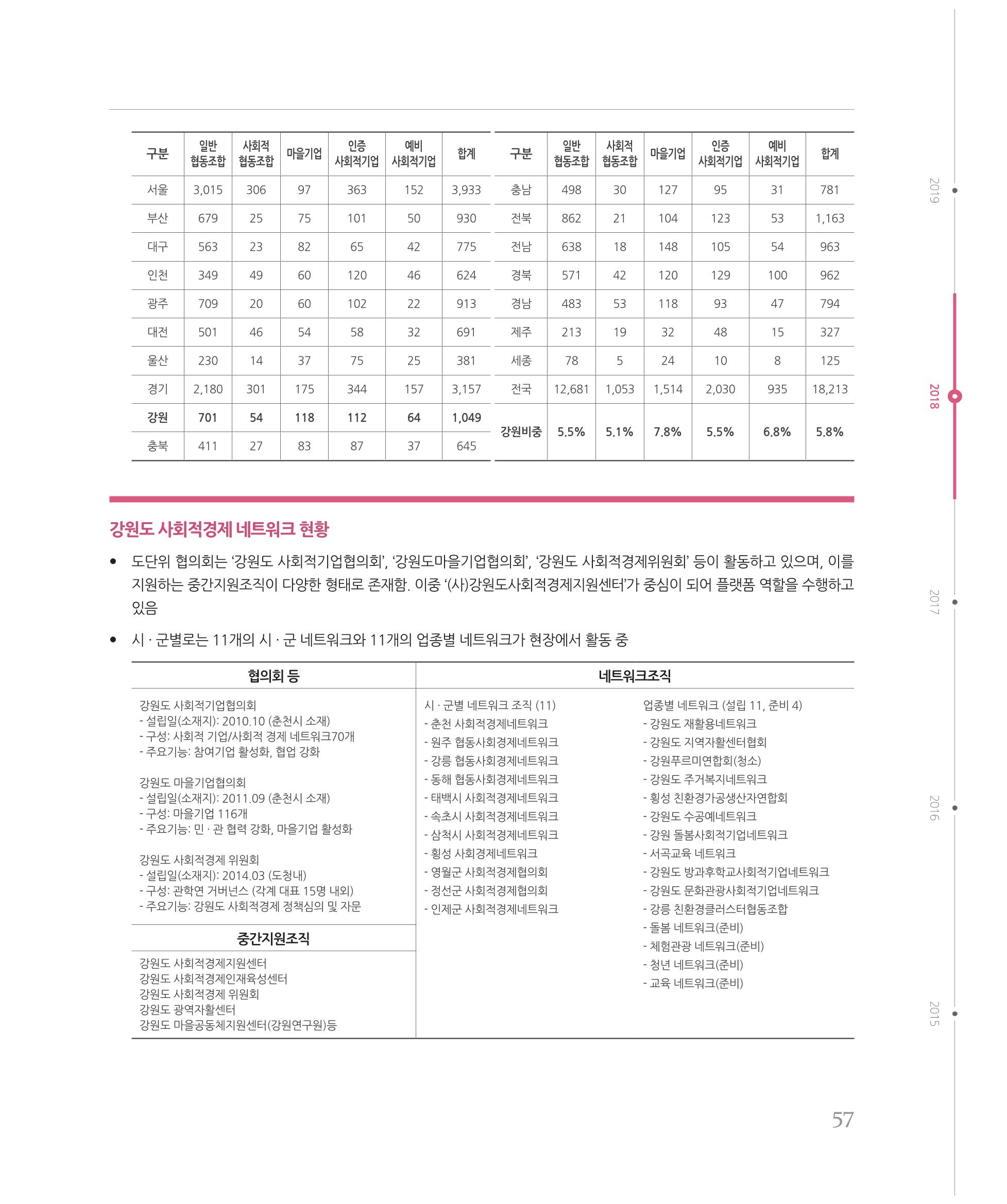 [강원연구원 개원 25주년 기념 시리즈] 그림으로 보는 강원도세상 57페이지