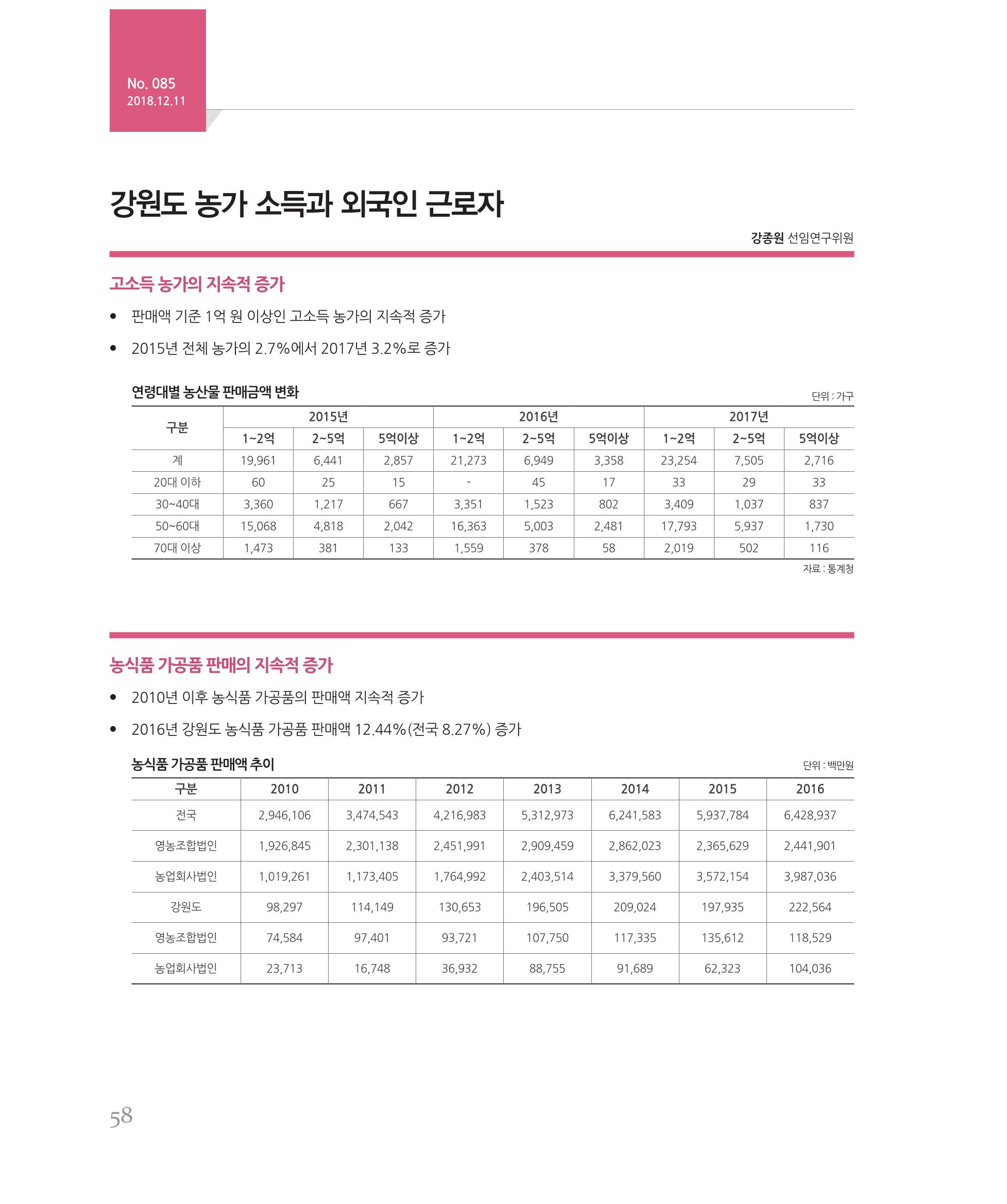 [강원연구원 개원 25주년 기념 시리즈] 그림으로 보는 강원도세상 58페이지