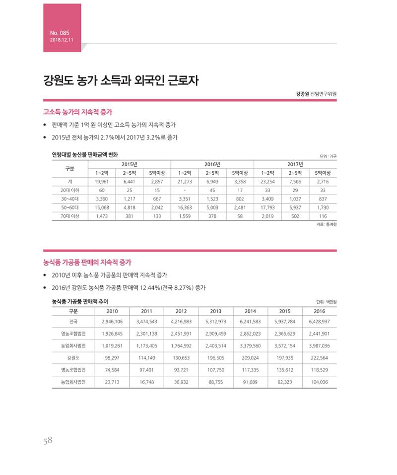 [강원연구원 개원 25주년 기념 시리즈] 그림으로 보는 강원도세상 58페이지
