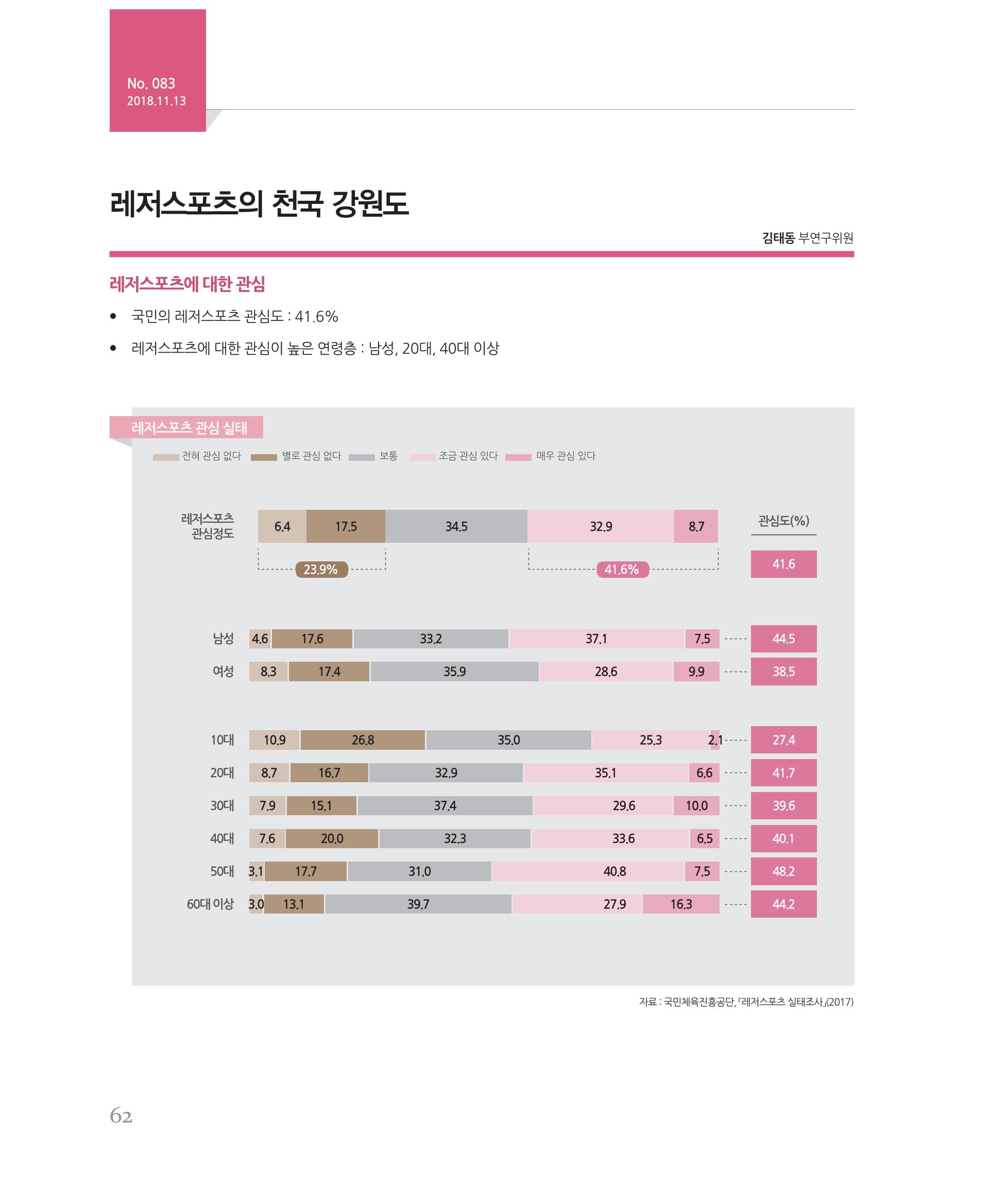 [강원연구원 개원 25주년 기념 시리즈] 그림으로 보는 강원도세상 62페이지