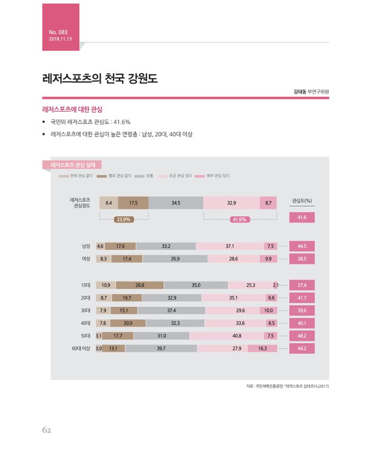 [강원연구원 개원 25주년 기념 시리즈] 그림으로 보는 강원도세상 62페이지