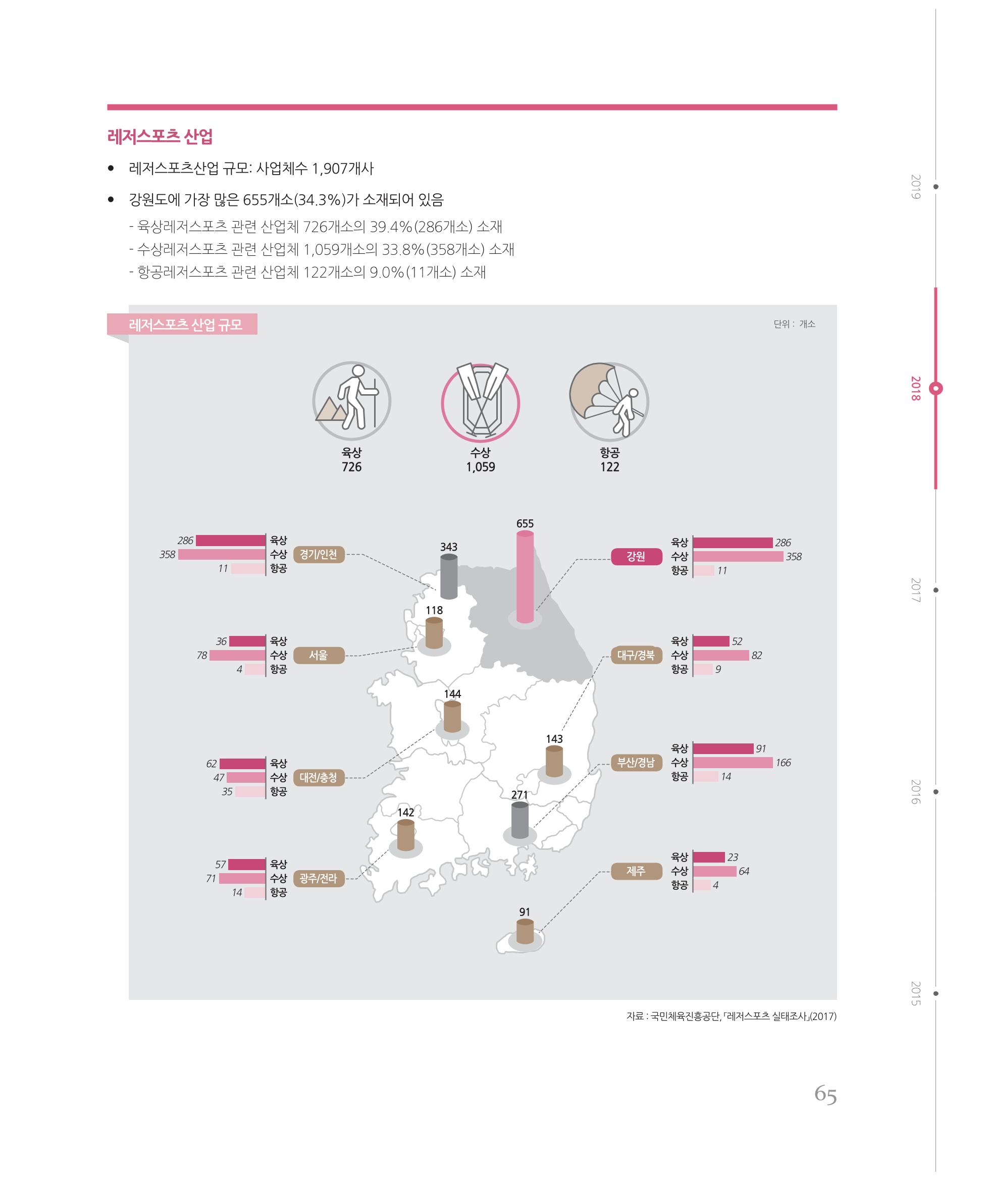 [강원연구원 개원 25주년 기념 시리즈] 그림으로 보는 강원도세상 65페이지